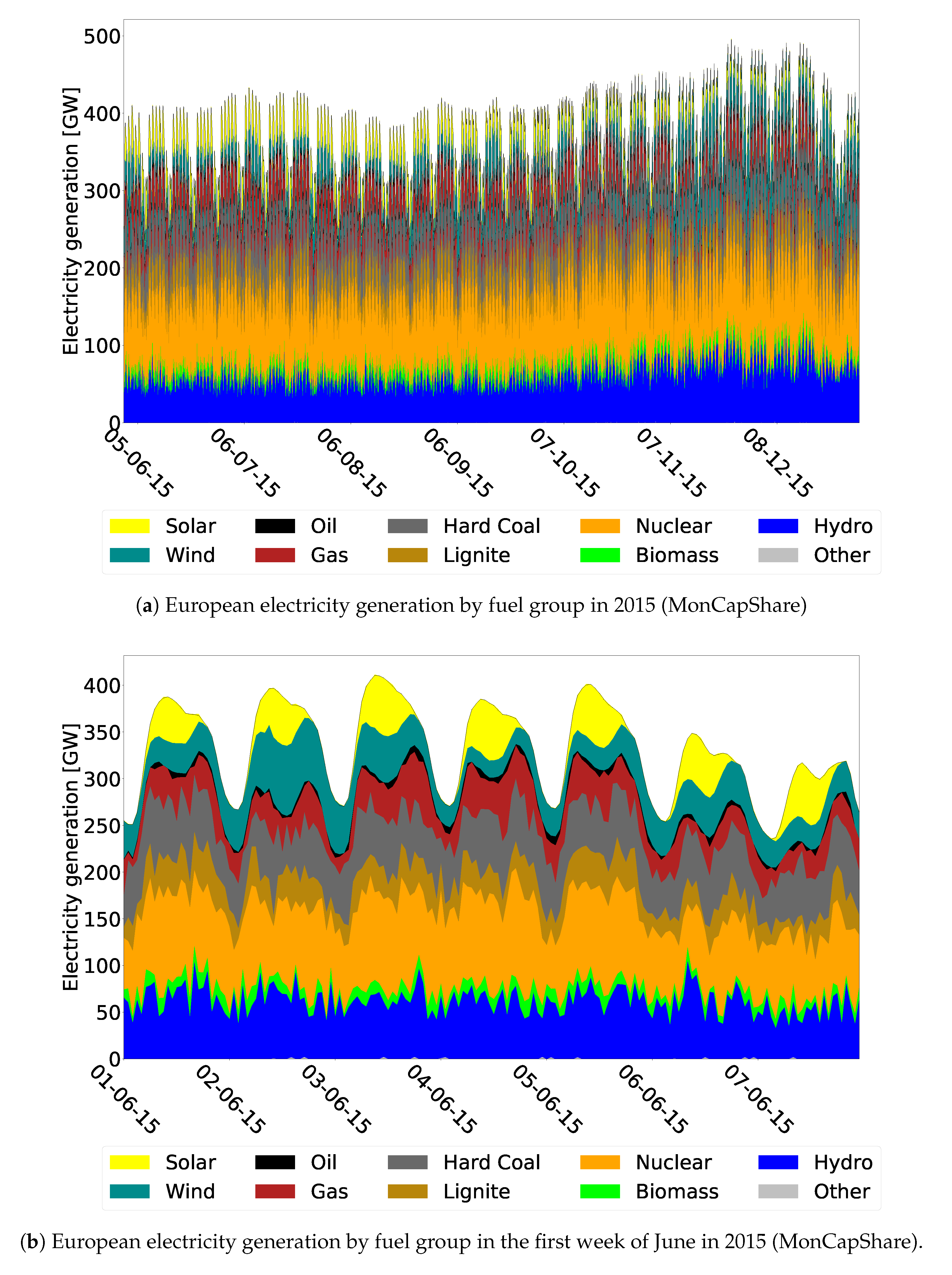 Energies 13 00718 g003