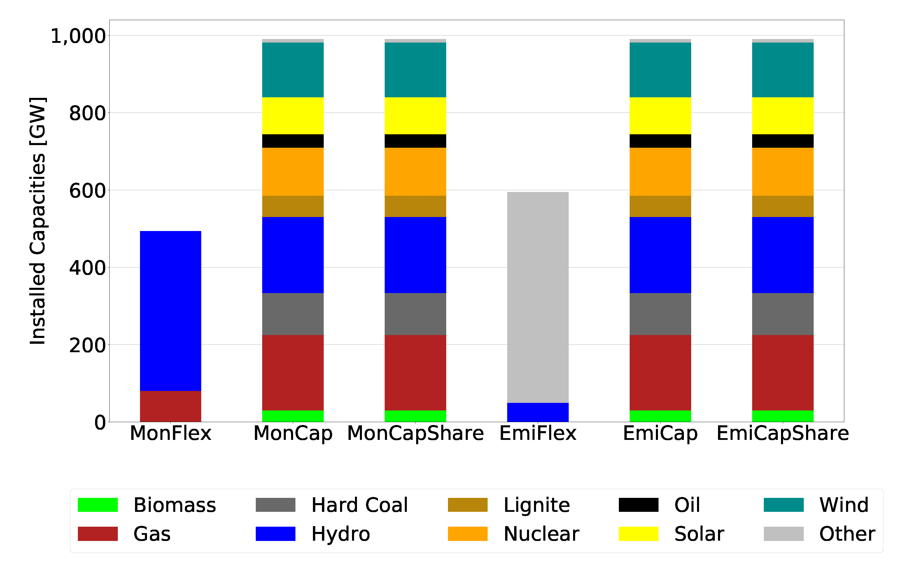 Energies 13 00718 g004