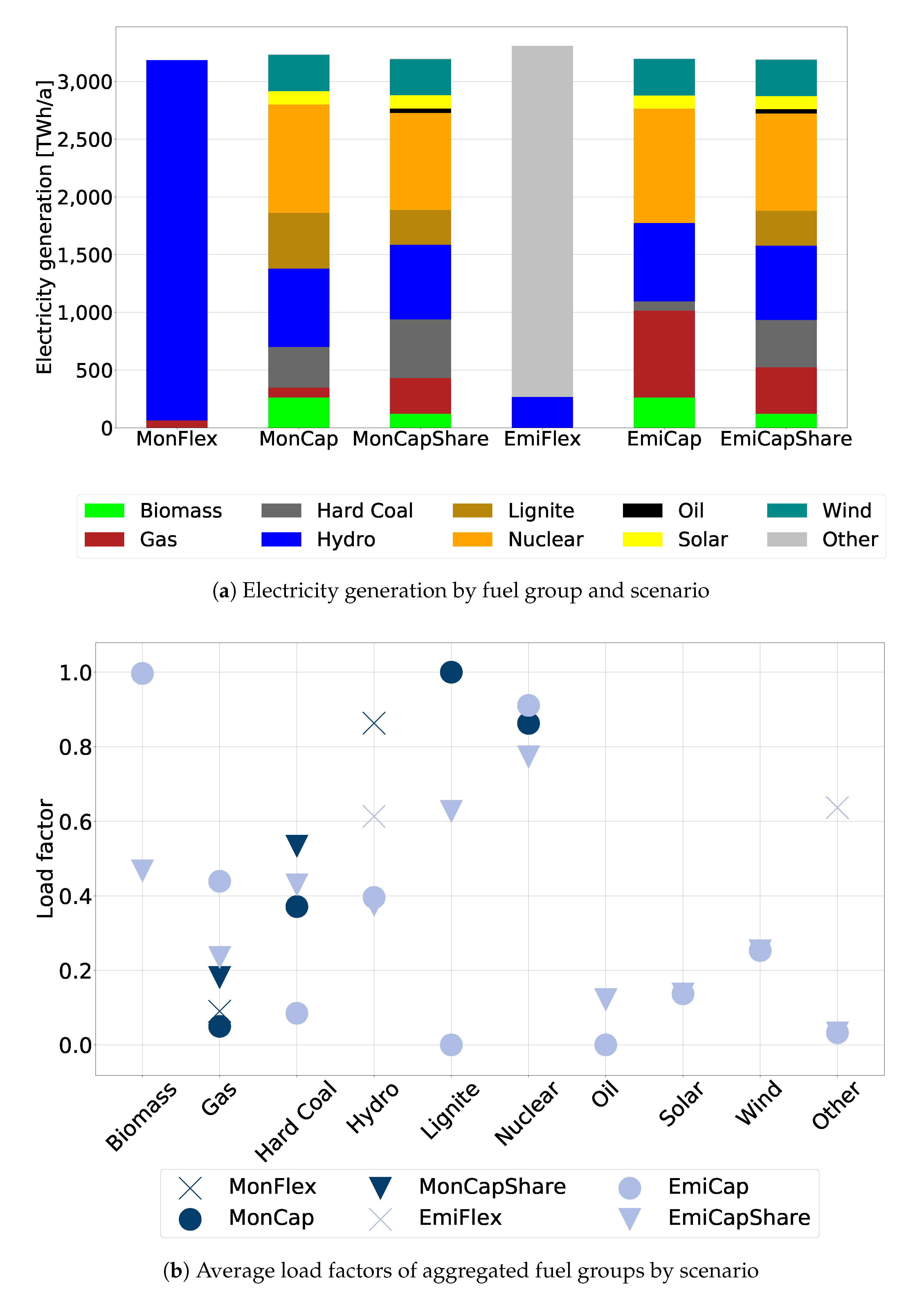 Energies 13 00718 g005