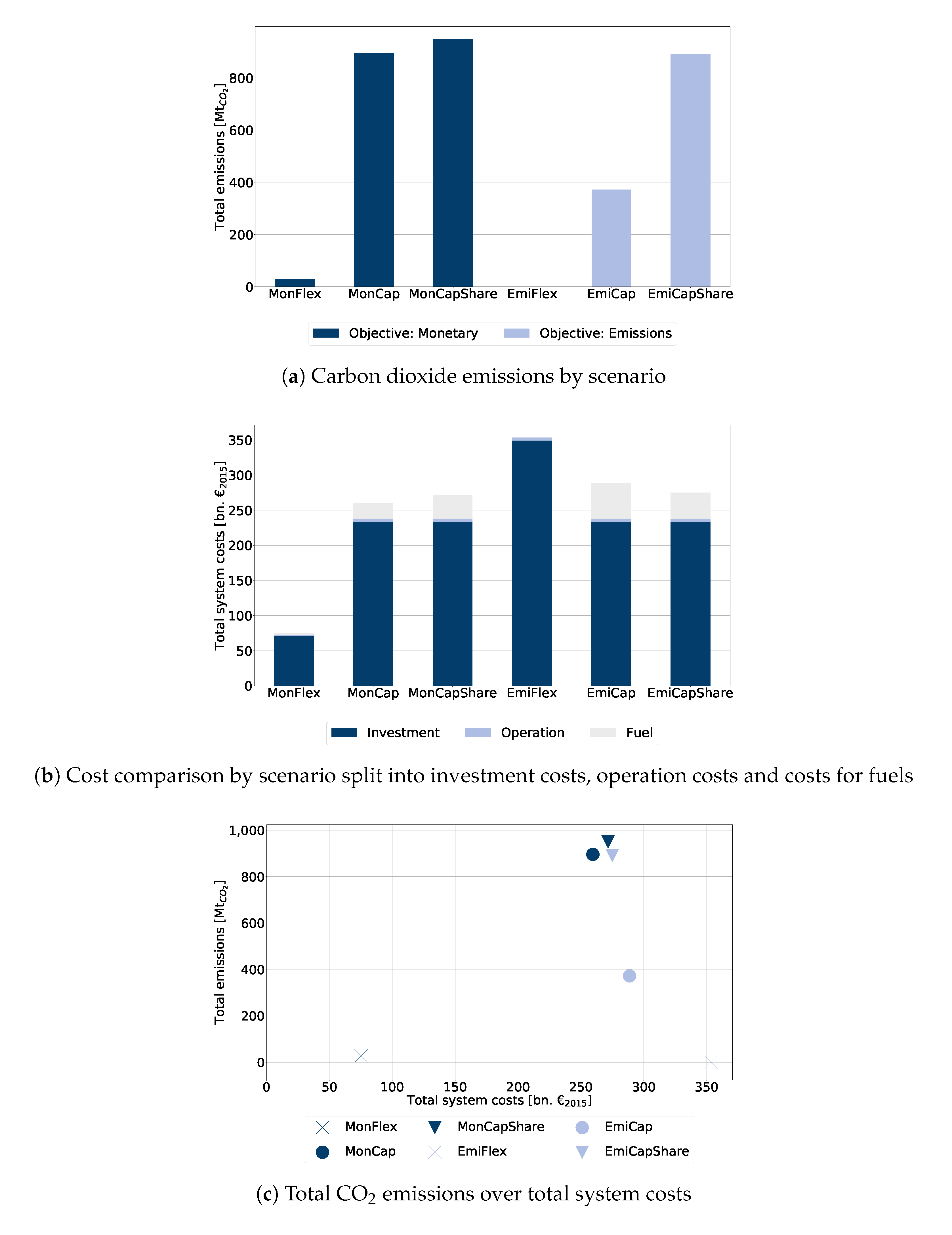 Energies 13 00718 g006
