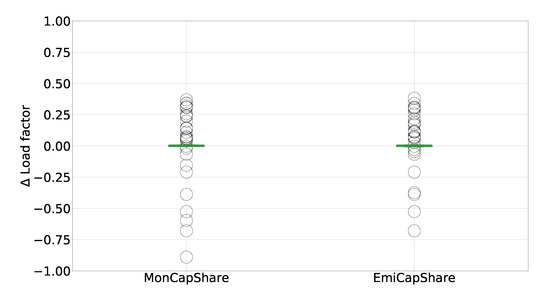 Energies 13 00718 g0a1