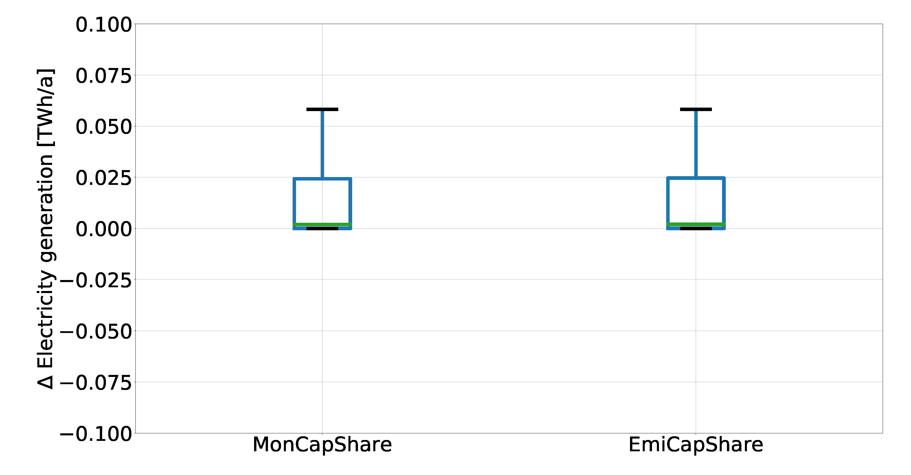 Energies 13 00718 g0a2
