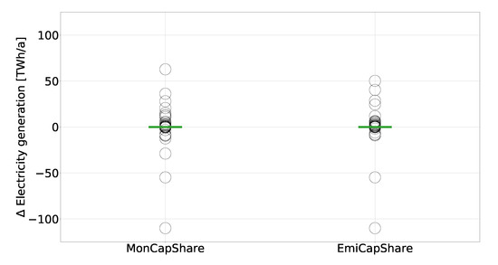 Energies 13 00718 g0a3
