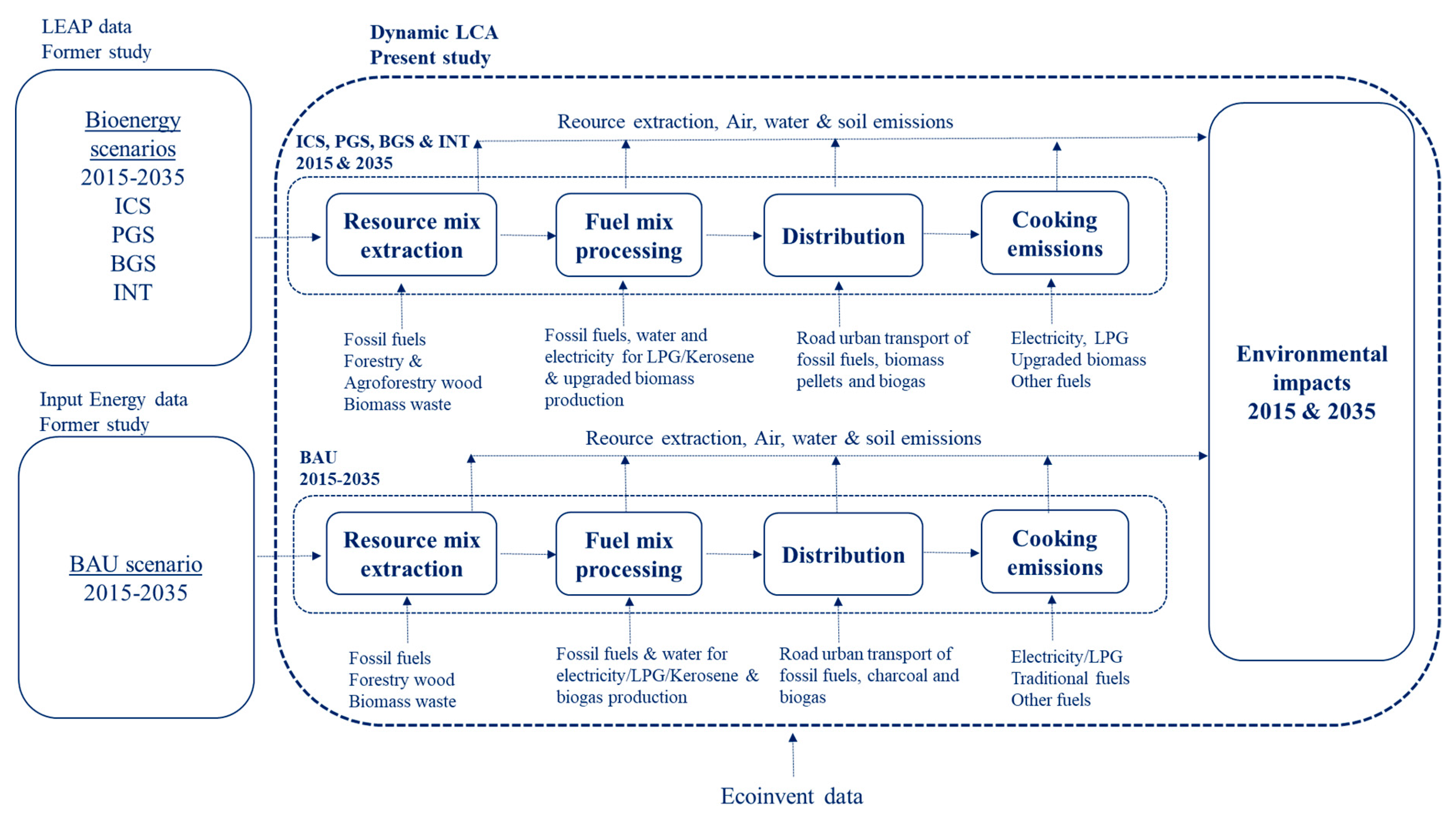 Energies 13 00719 g001