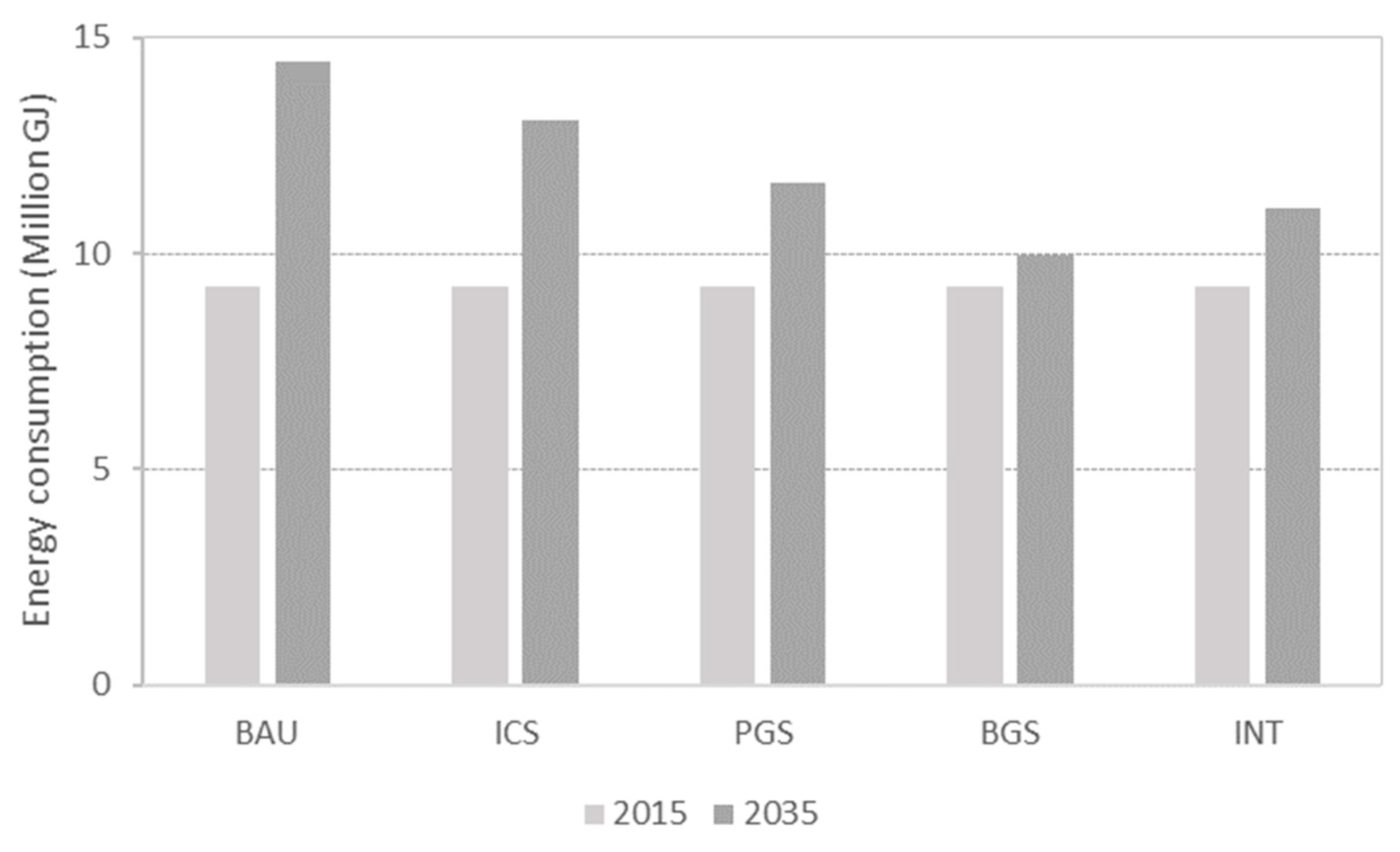 Energies 13 00719 g002