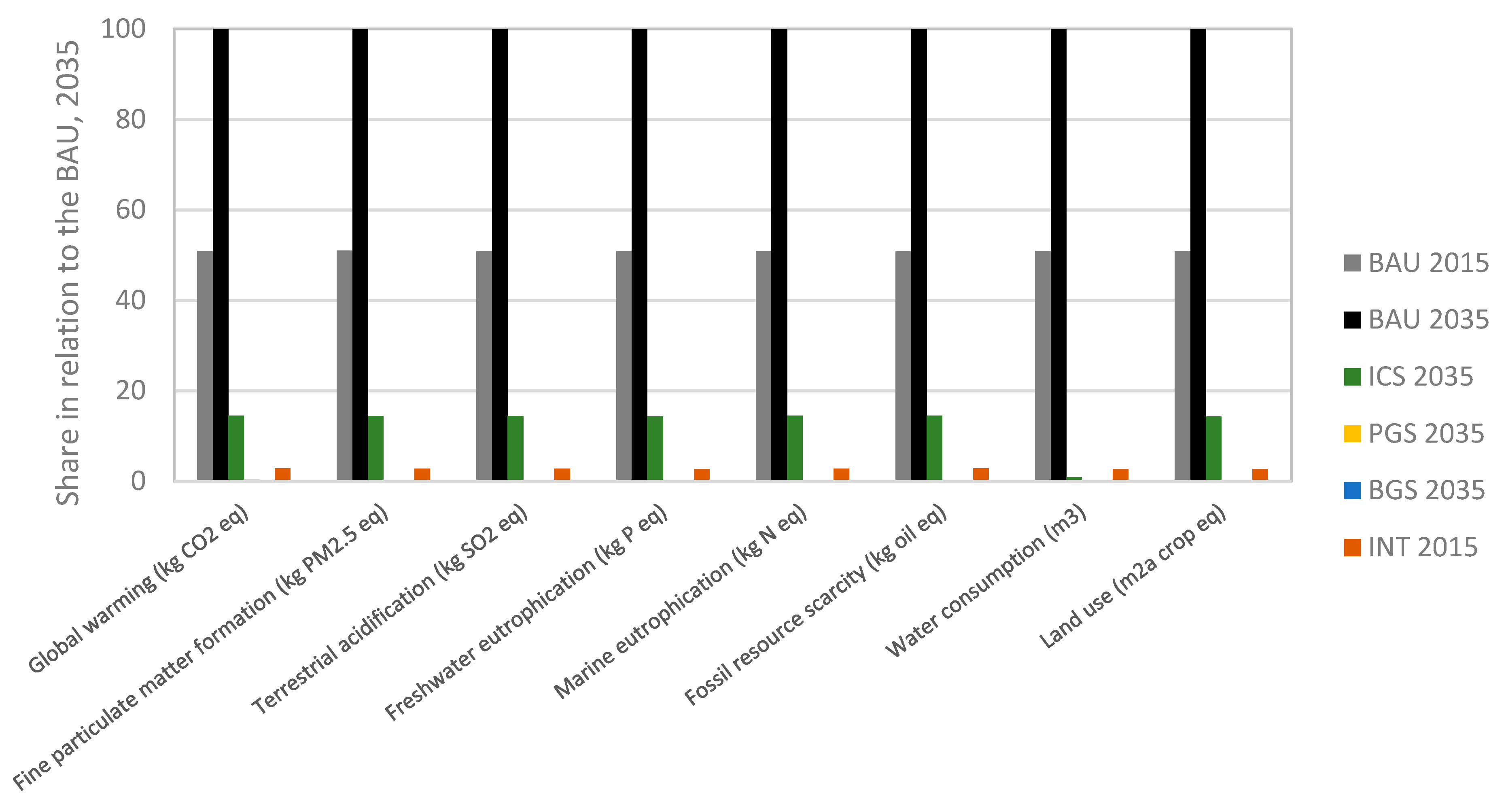 Energies 13 00719 g003