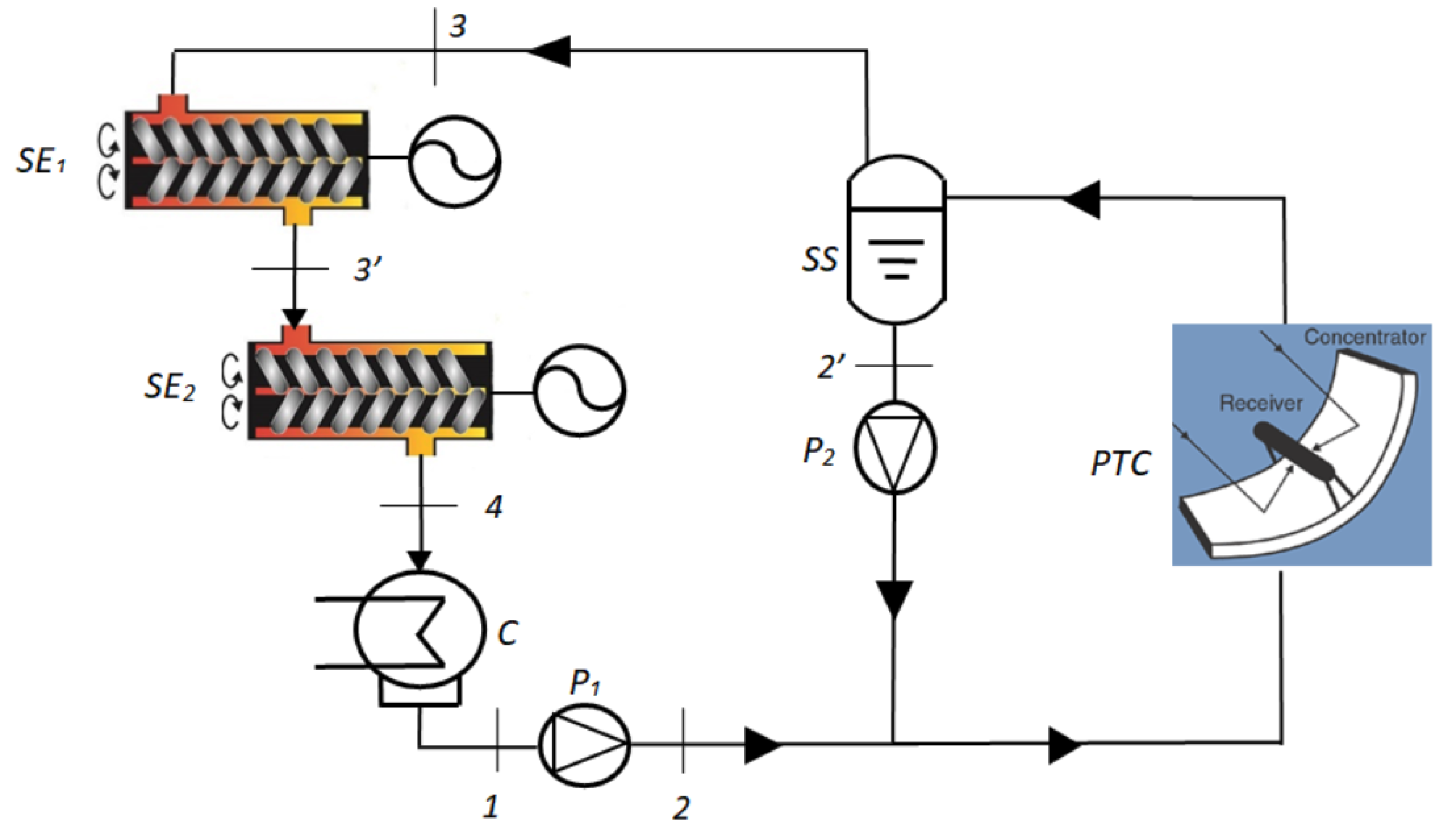 Energies 13 00720 g001