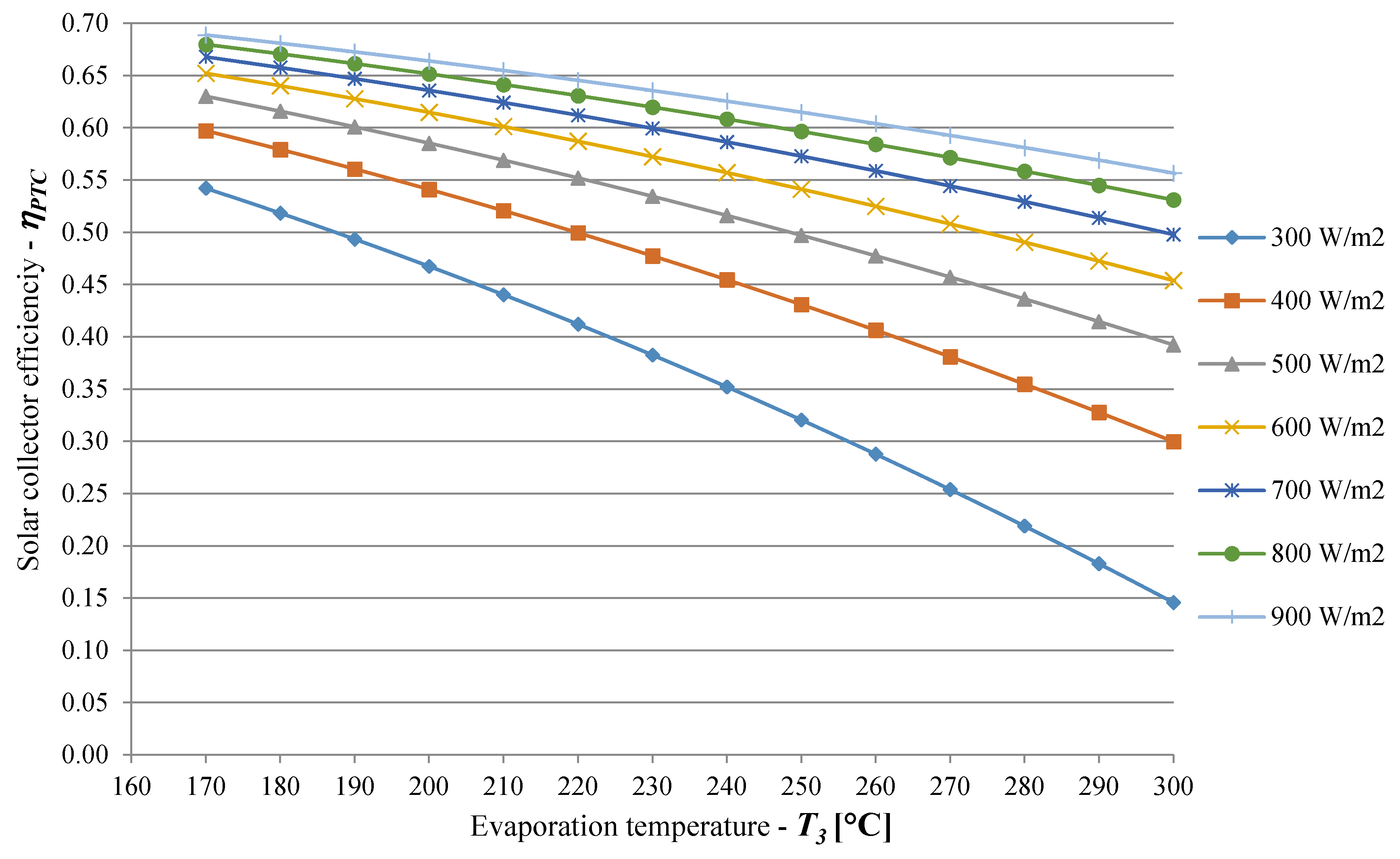 Energies 13 00720 g003