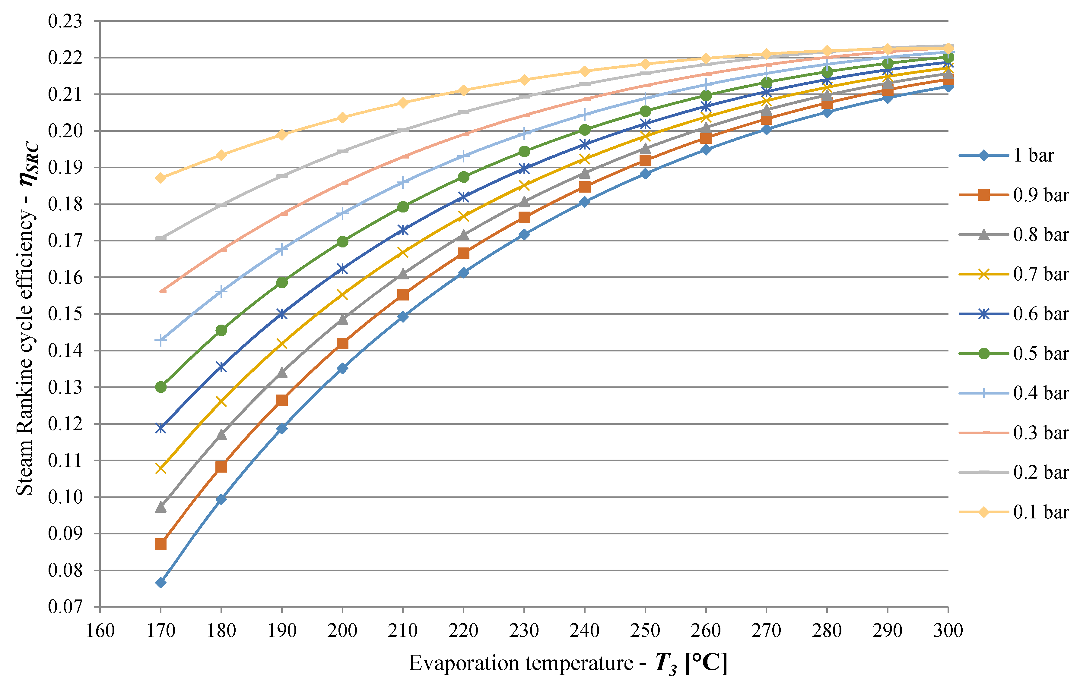 Energies 13 00720 g005