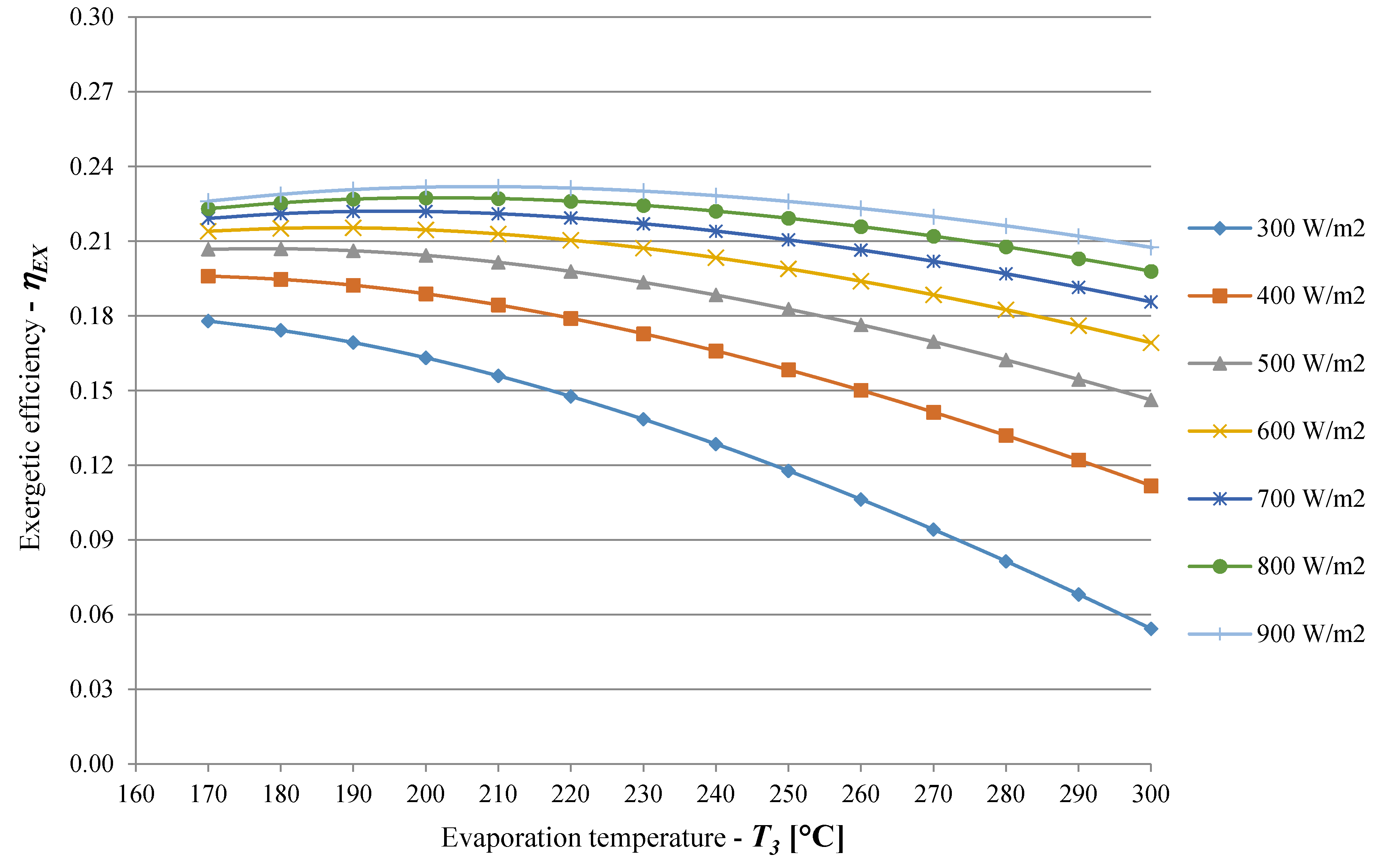 Energies 13 00720 g006