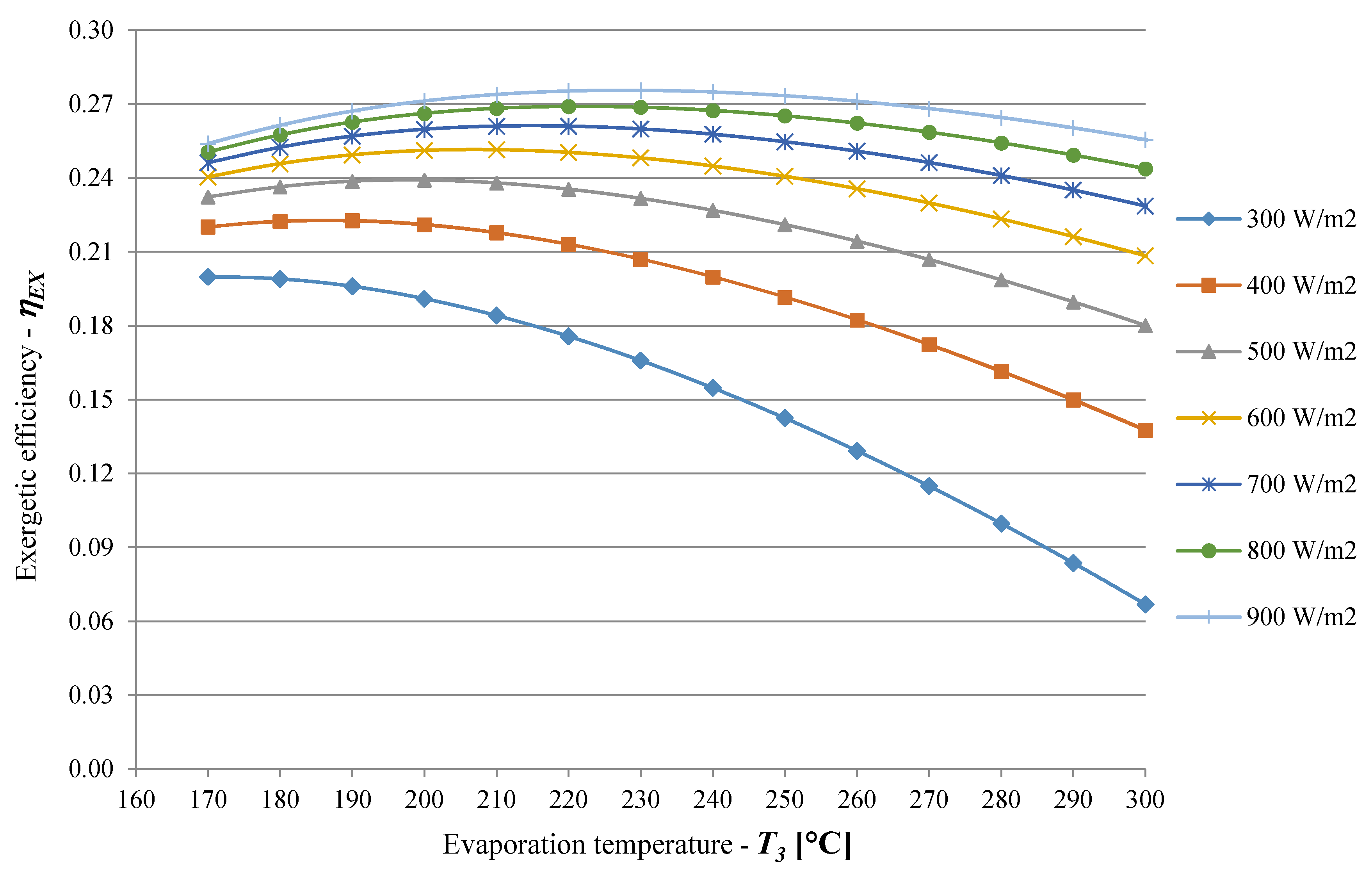 Energies 13 00720 g007