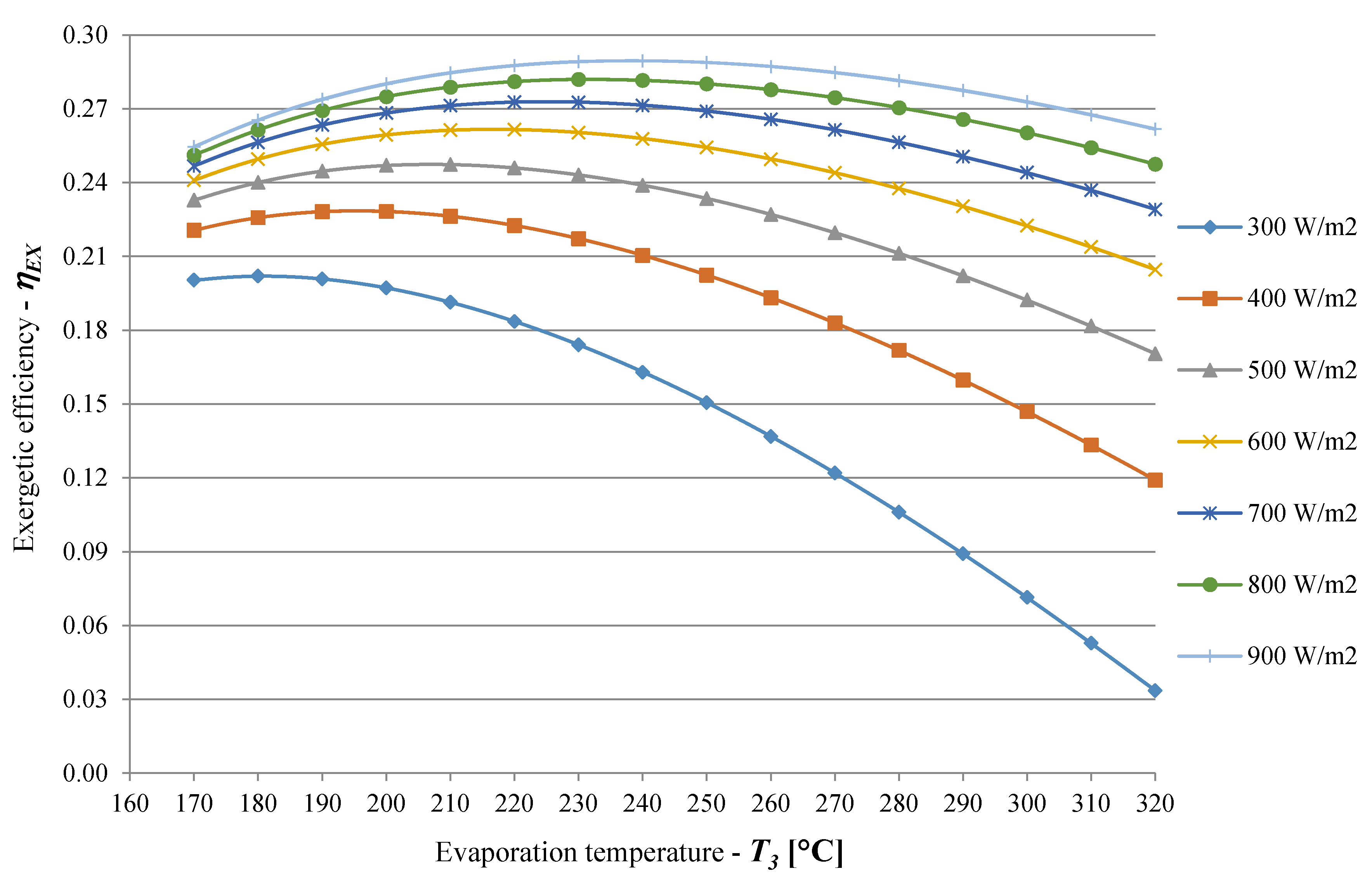 Energies 13 00720 g008