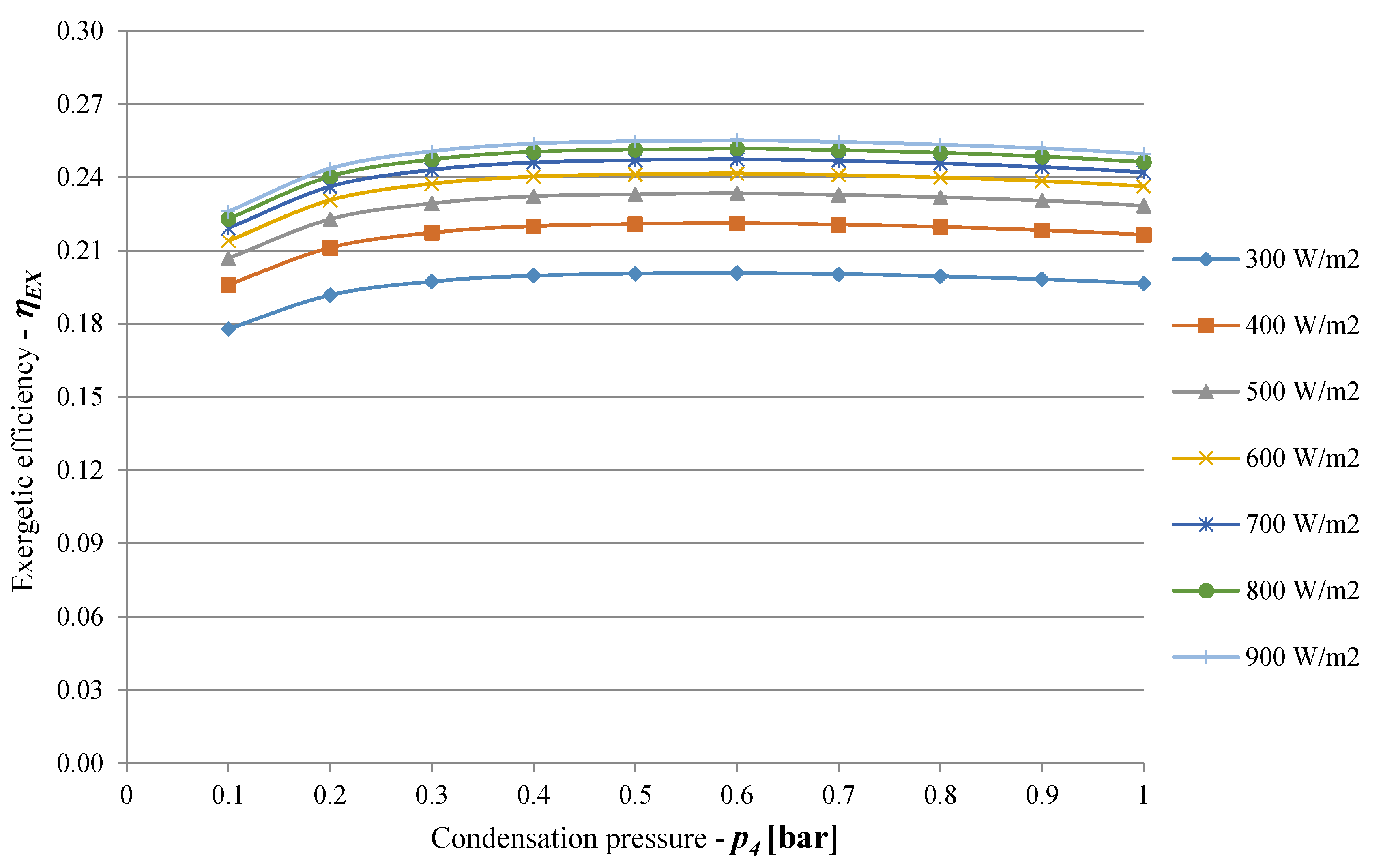 Energies 13 00720 g009