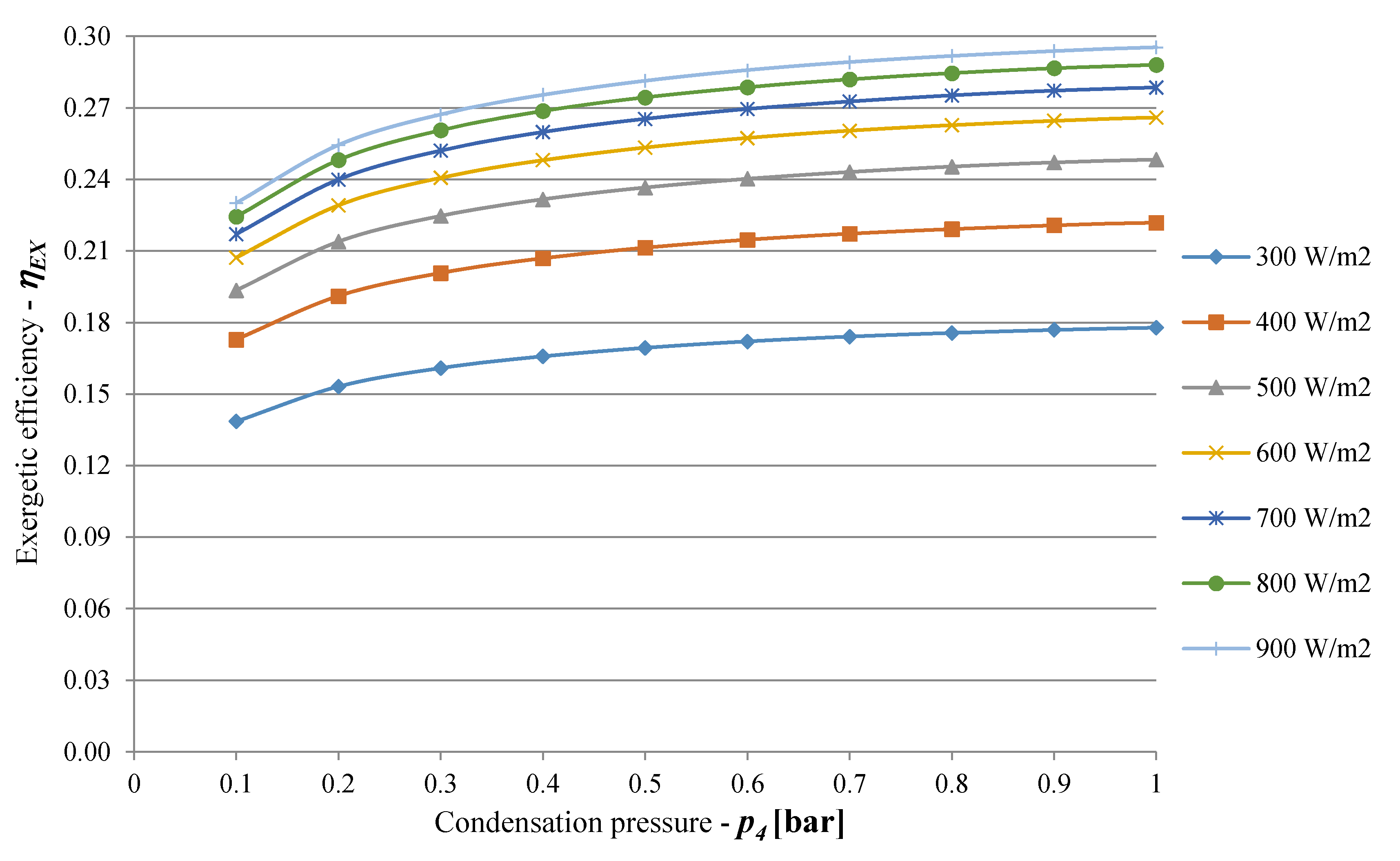 Energies 13 00720 g010