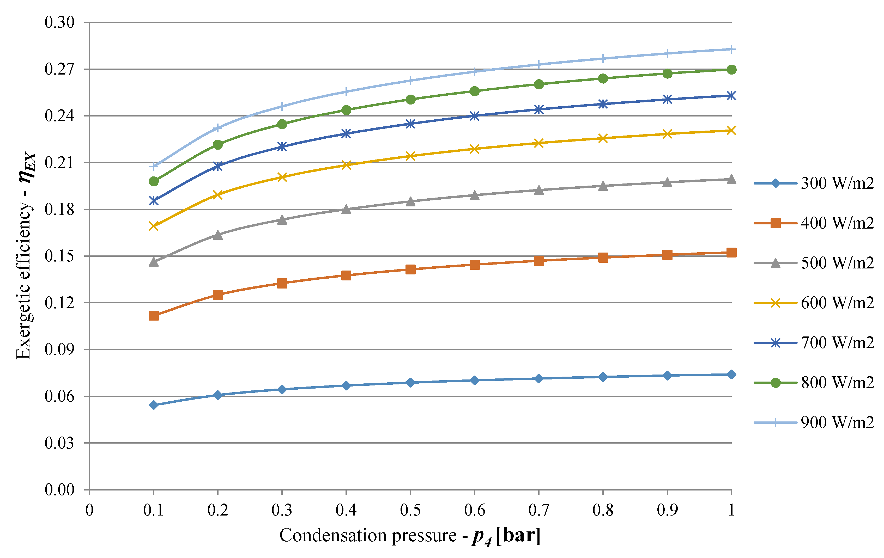 Energies 13 00720 g011