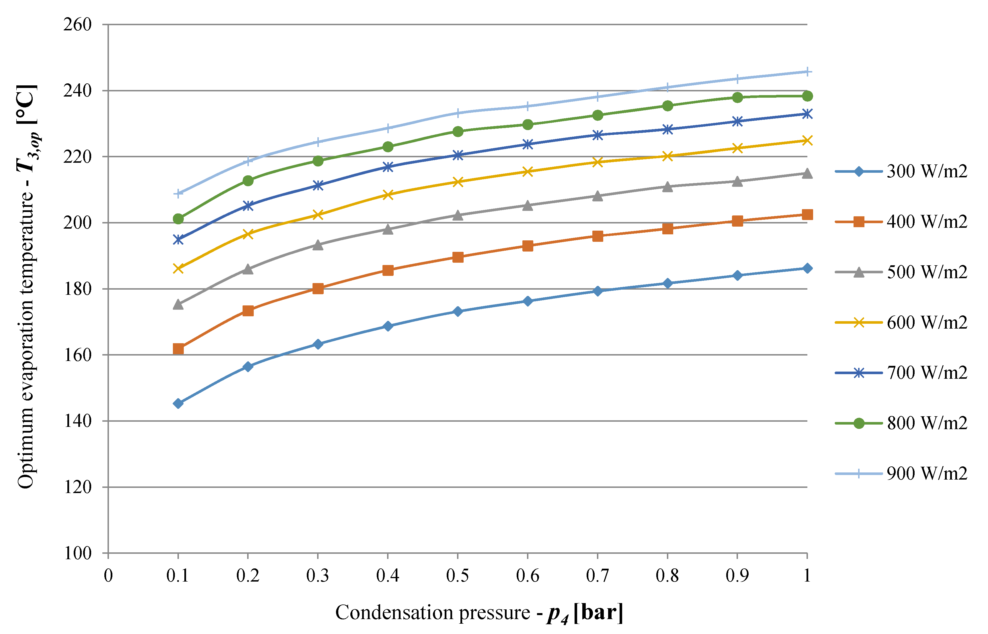 Energies 13 00720 g012