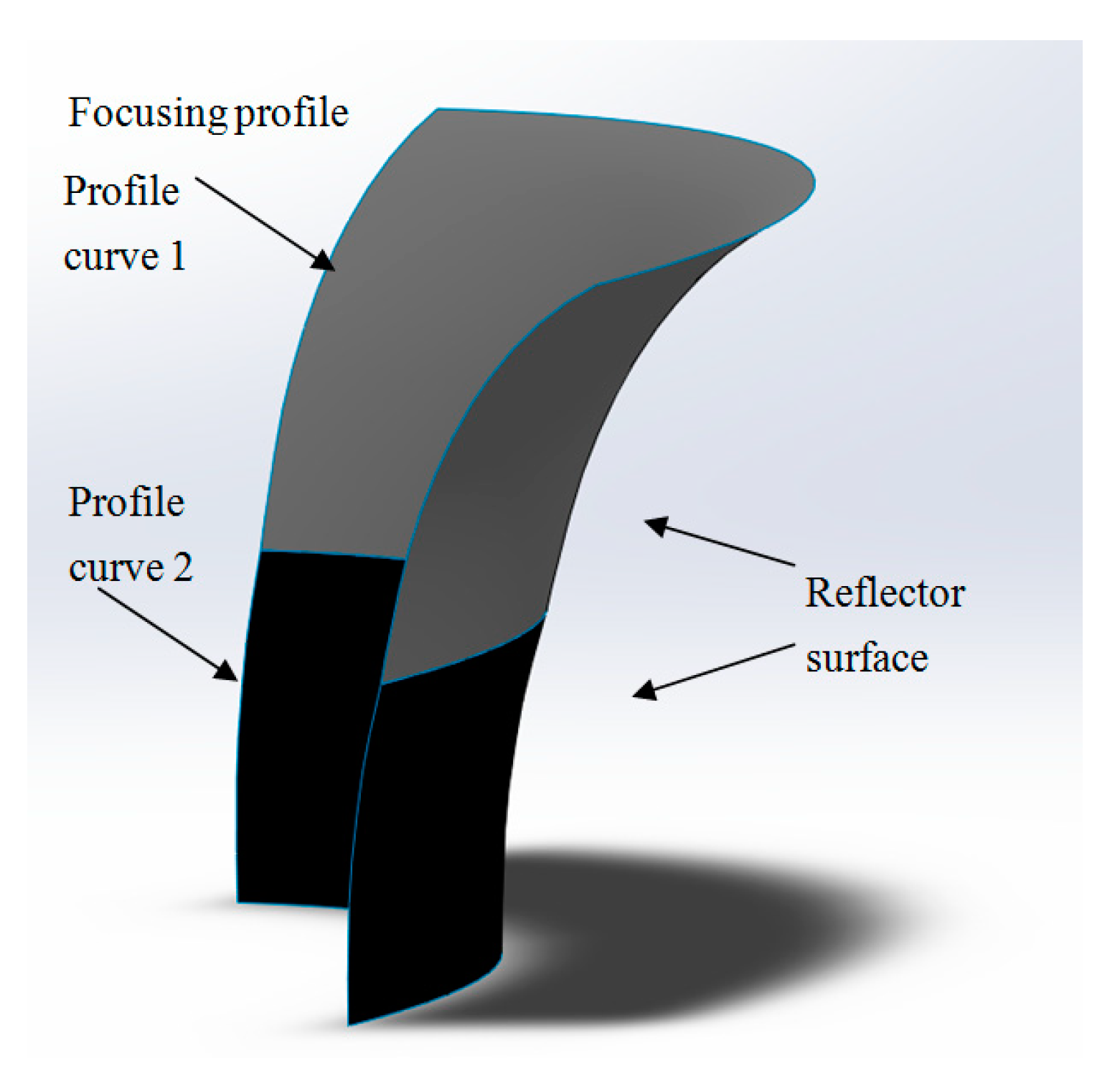 Energies 13 00721 g013