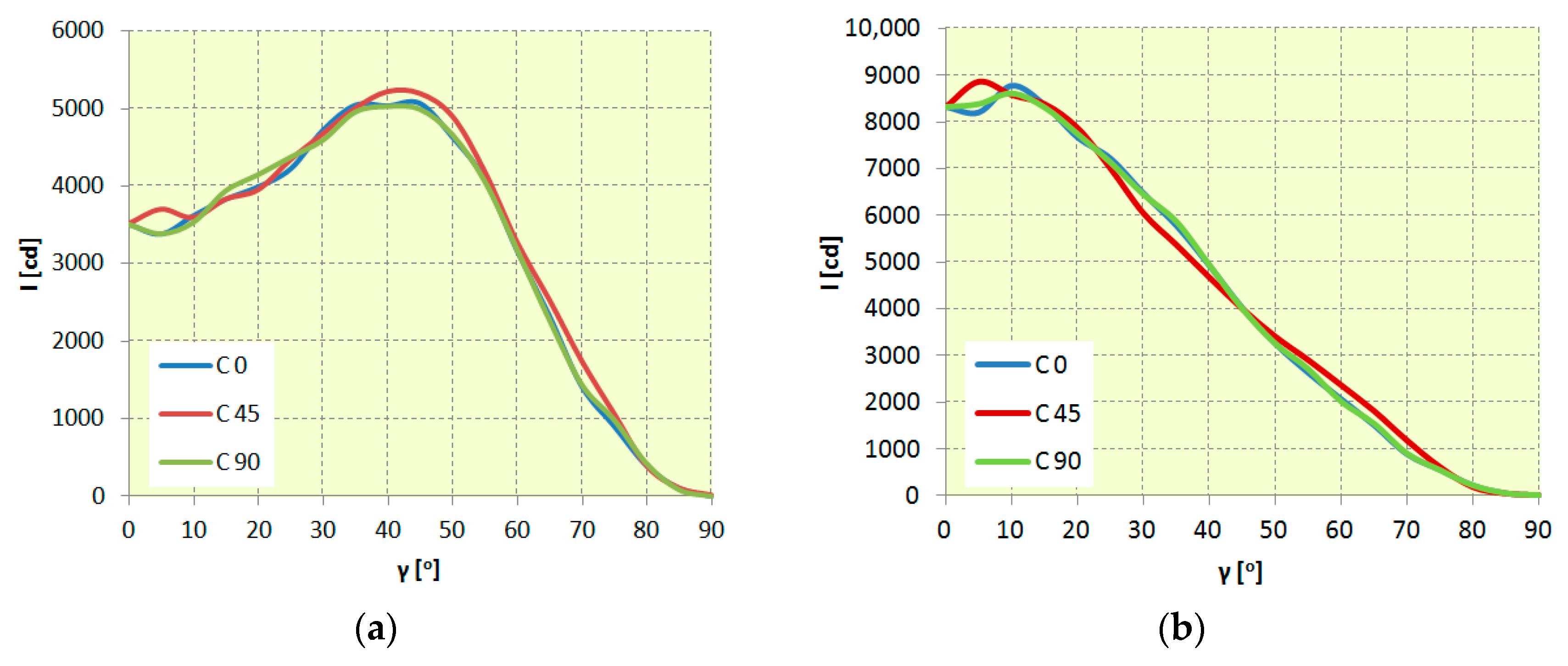 Energies 13 00721 g015