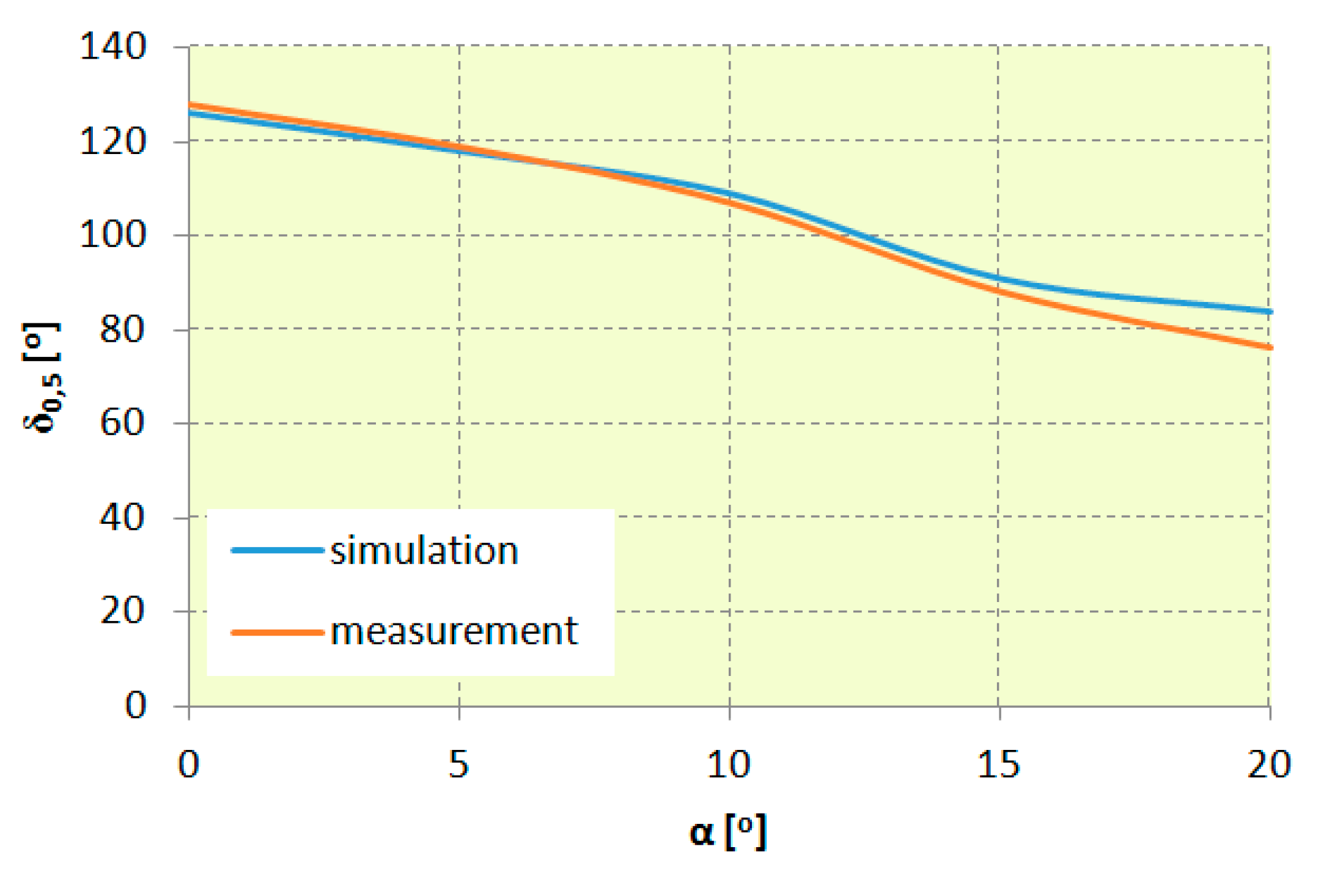 Energies 13 00721 g024