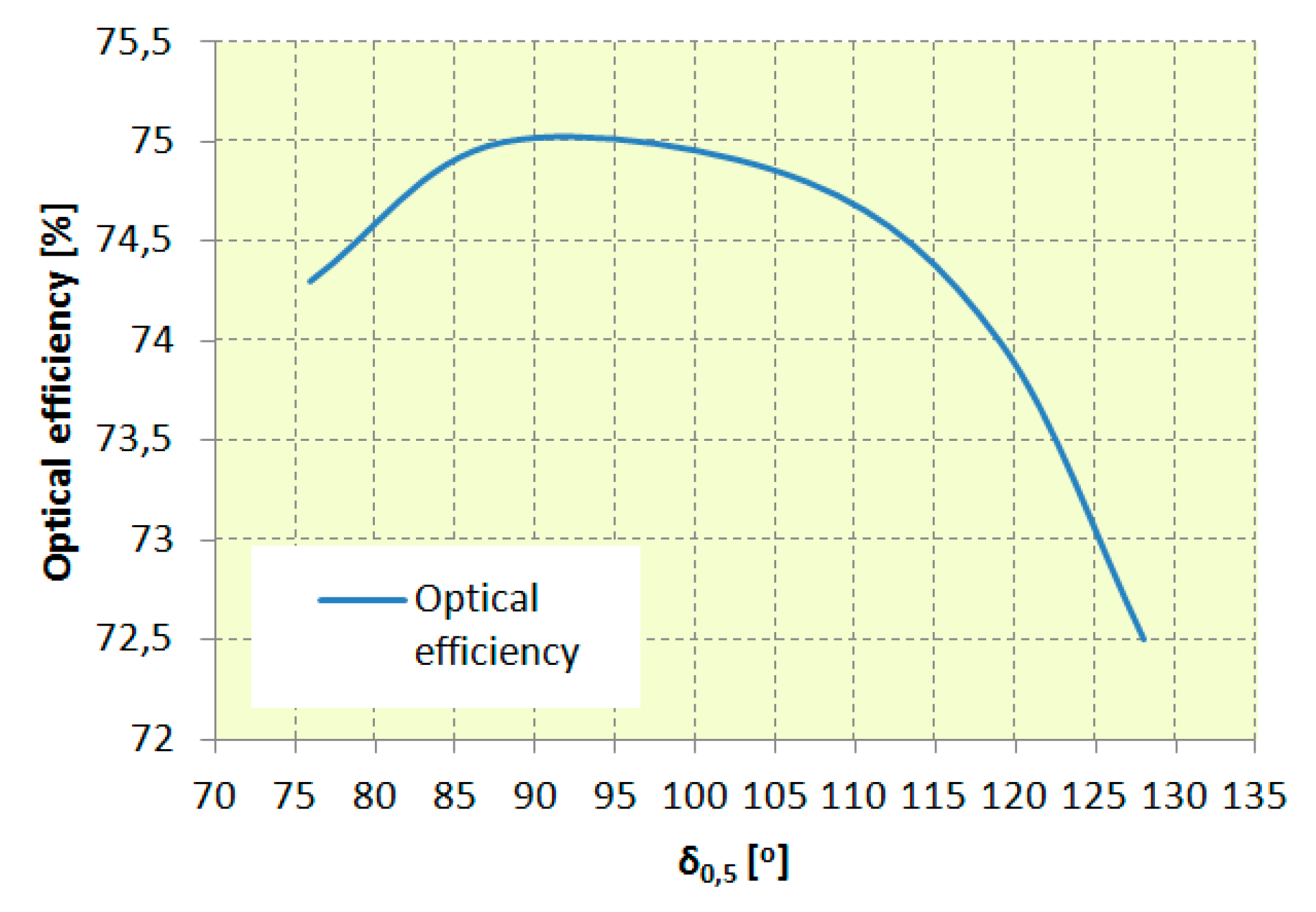 Energies 13 00721 g031