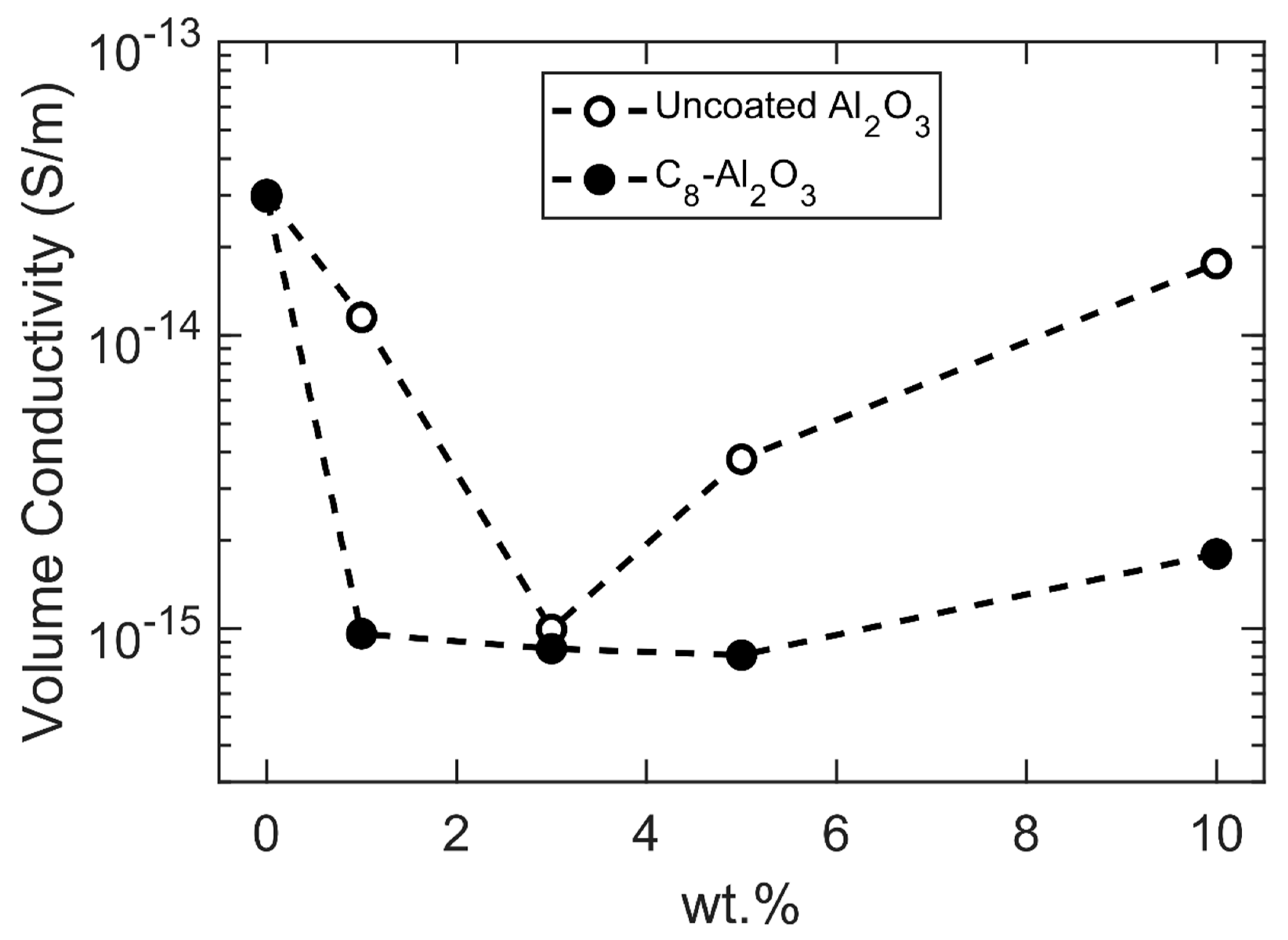Energies 13 00722 g001