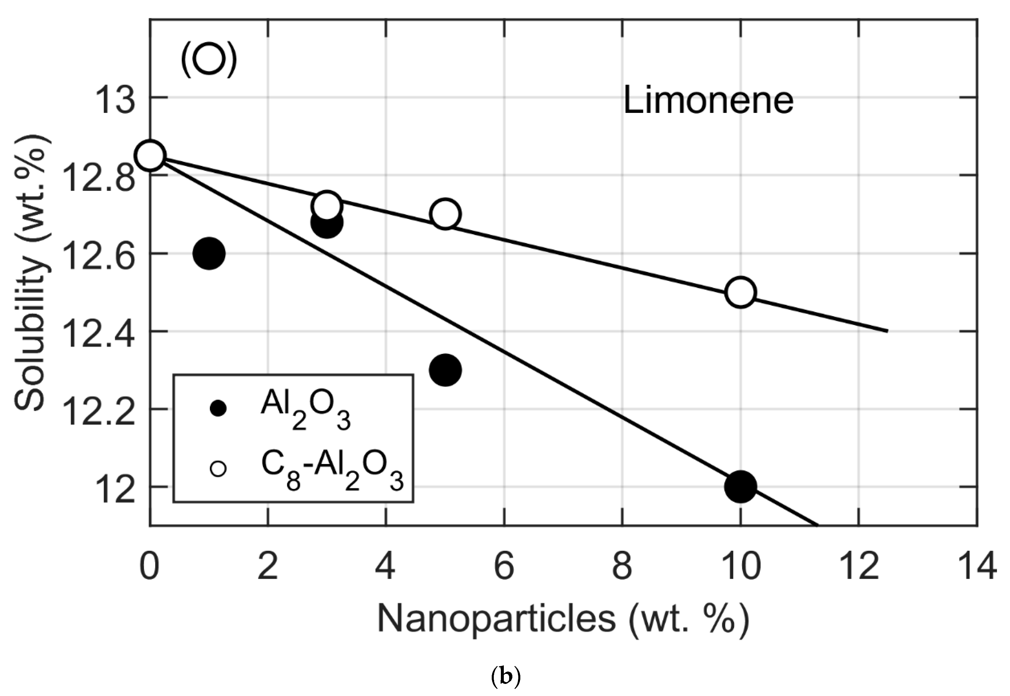 Energies 13 00722 g003b