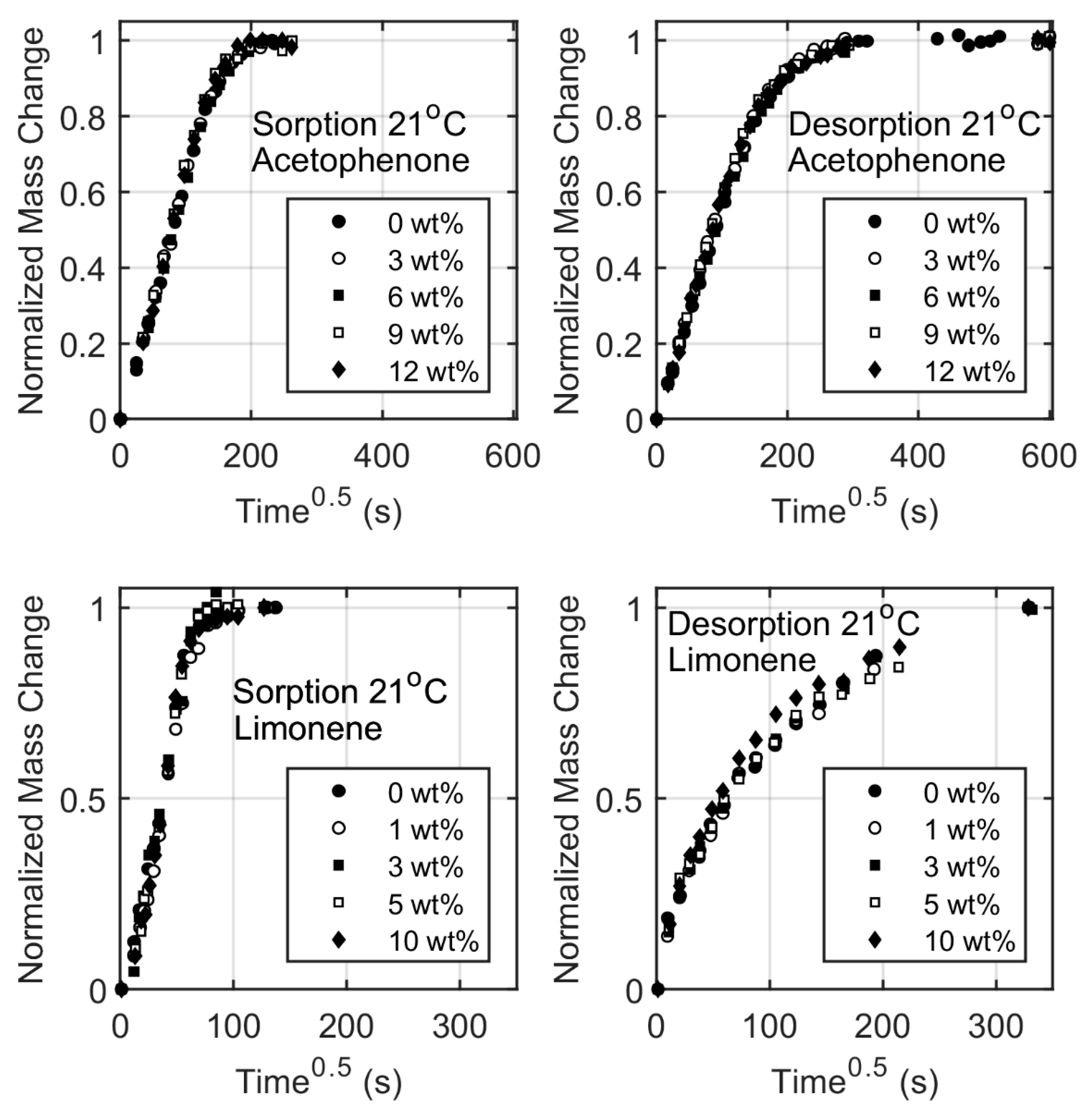 Energies 13 00722 g004