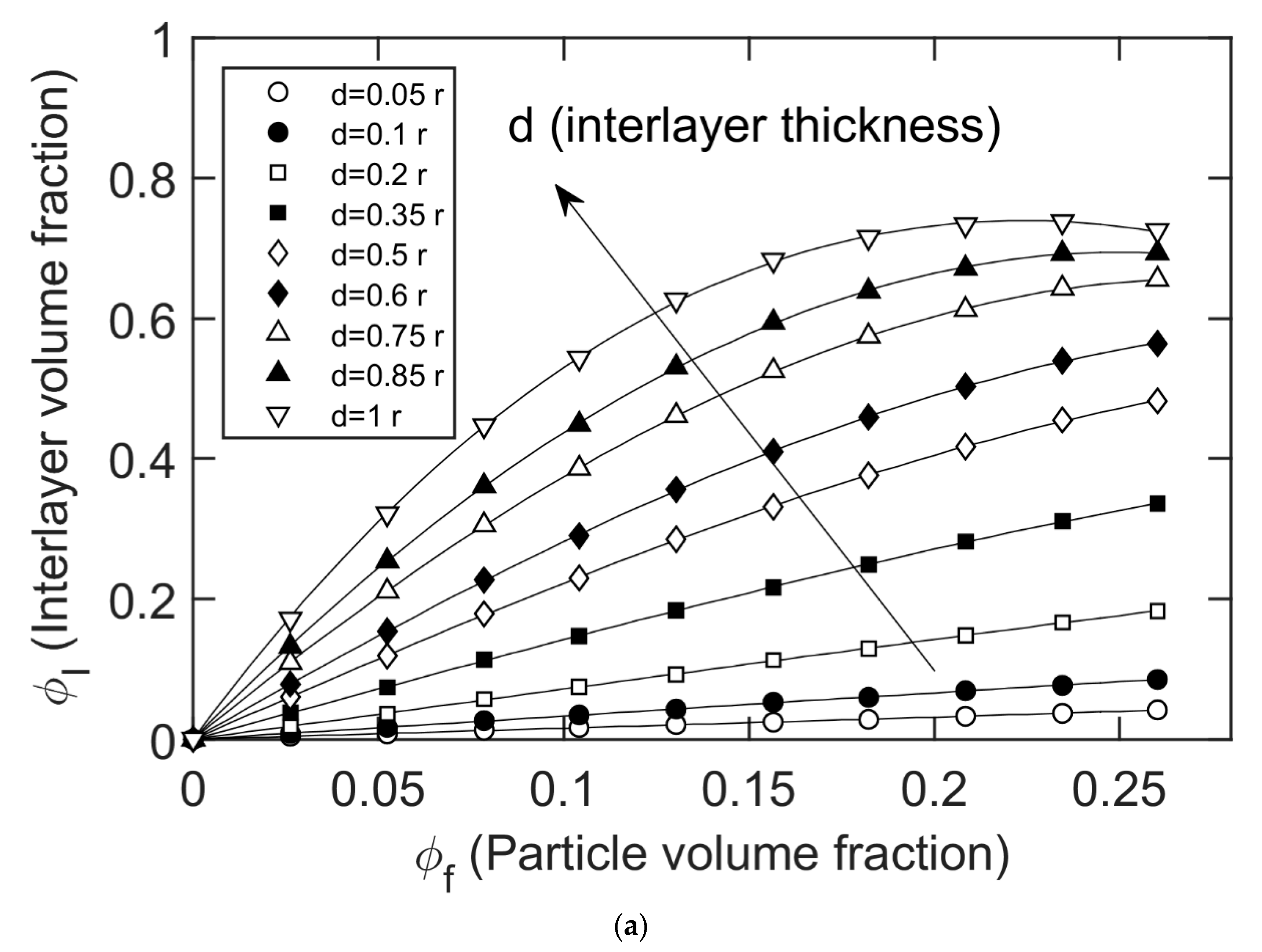 Energies 13 00722 g006a