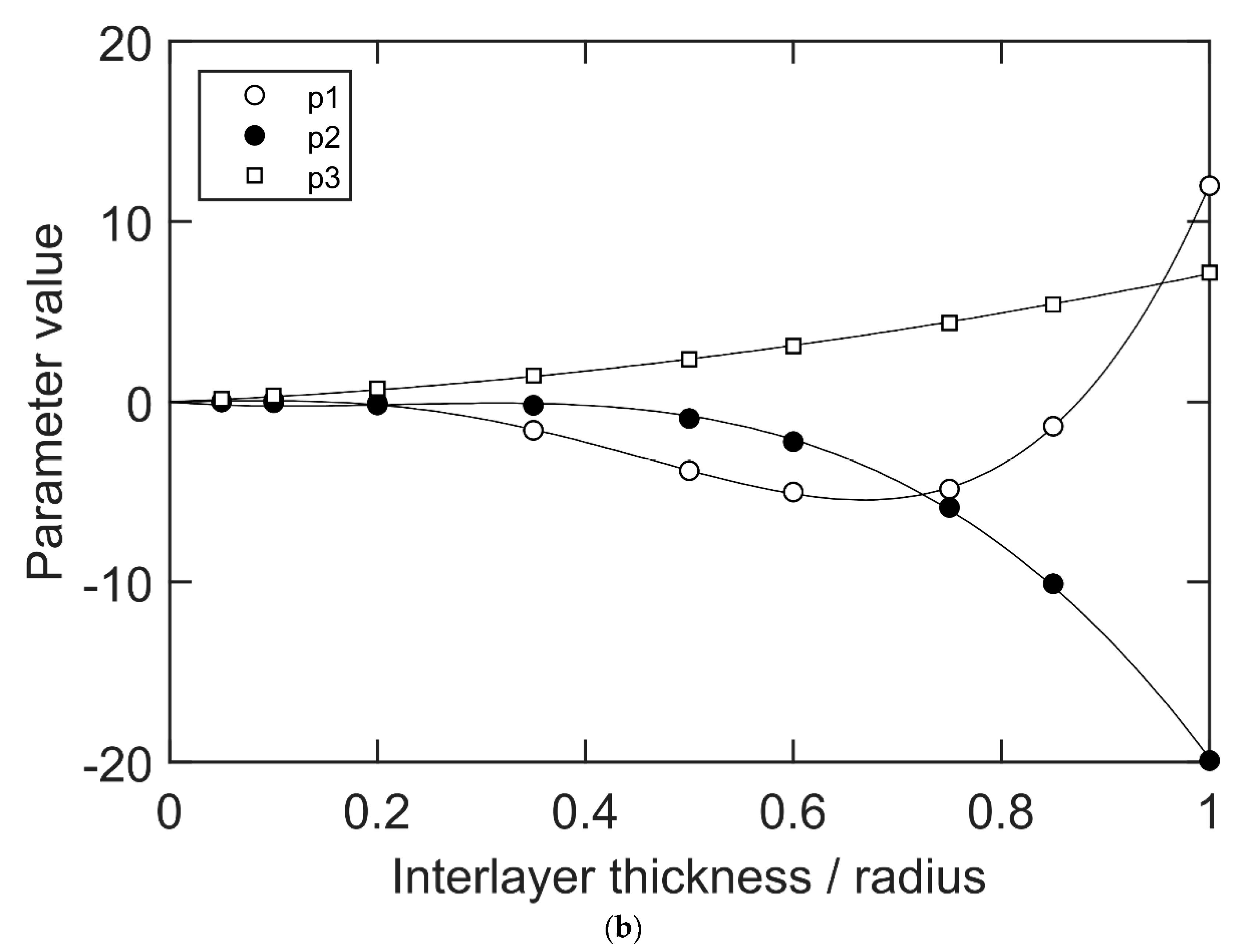 Energies 13 00722 g006b