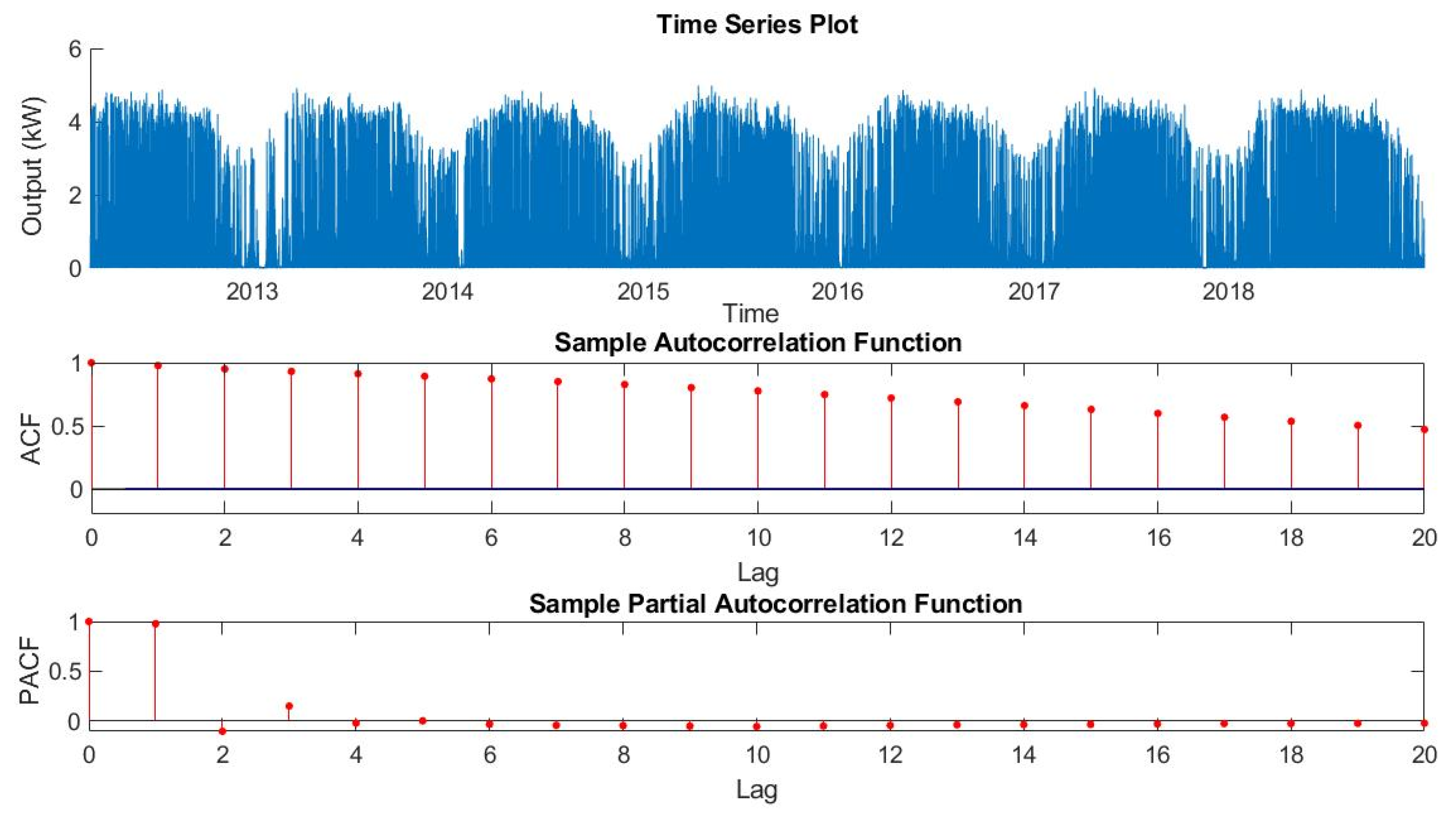 Energies 13 00723 g004
