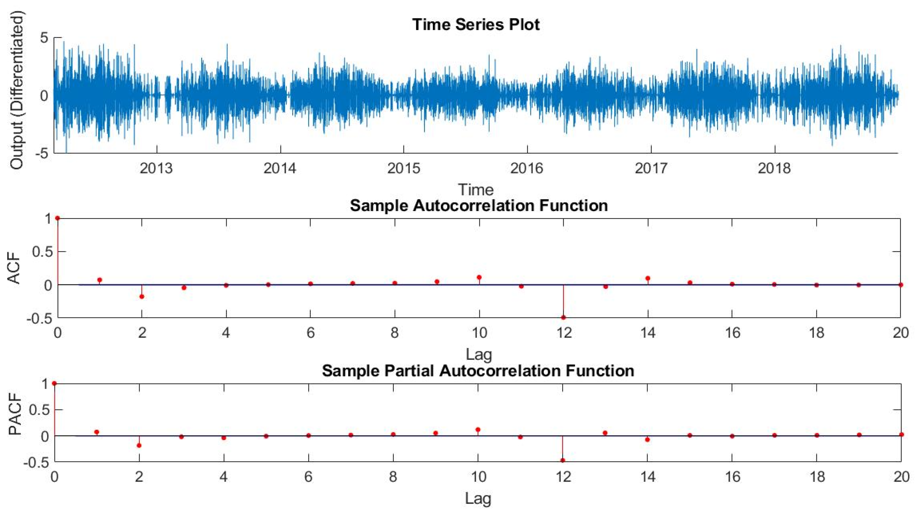 Energies 13 00723 g005