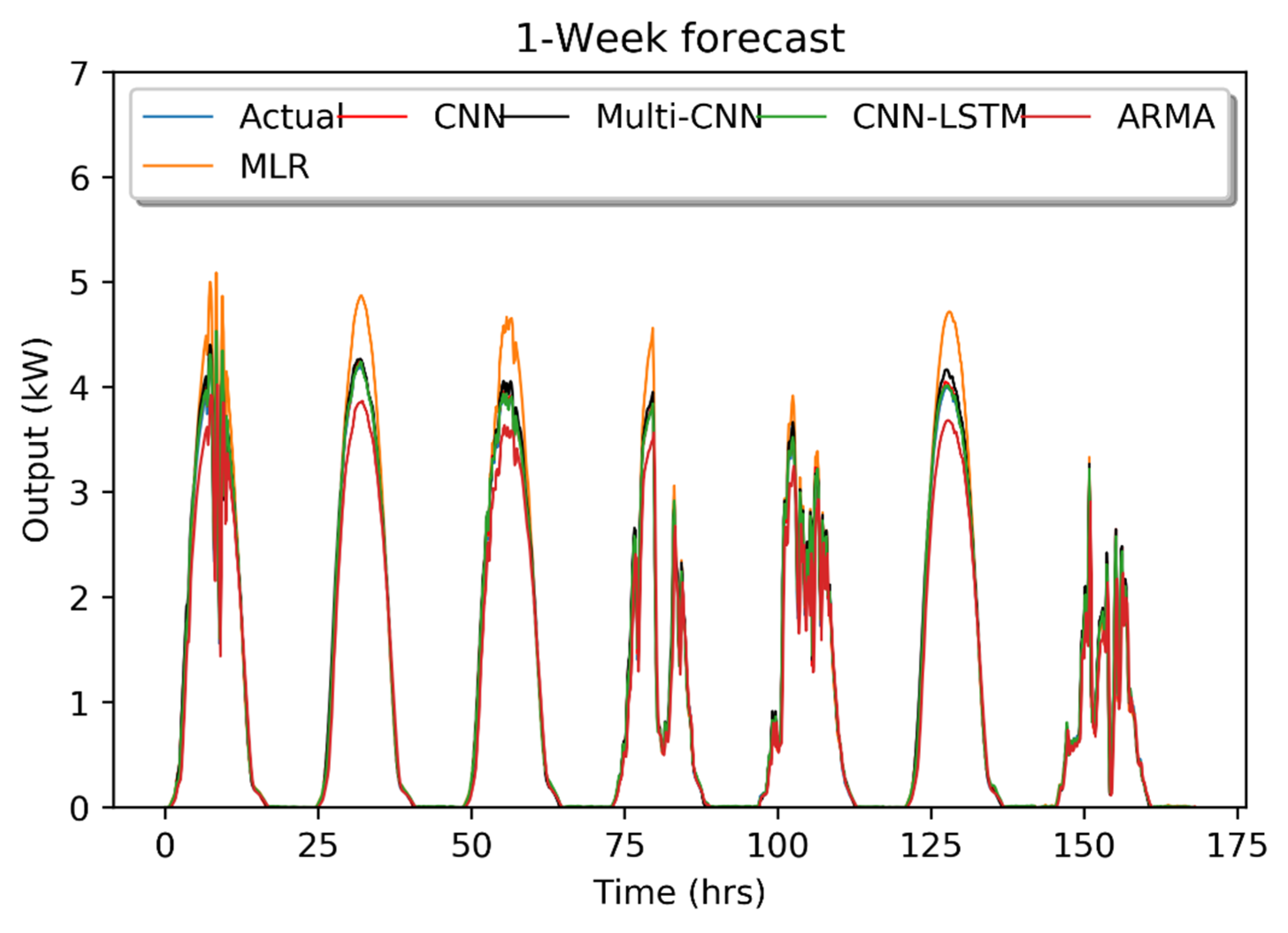 Energies 13 00723 g009
