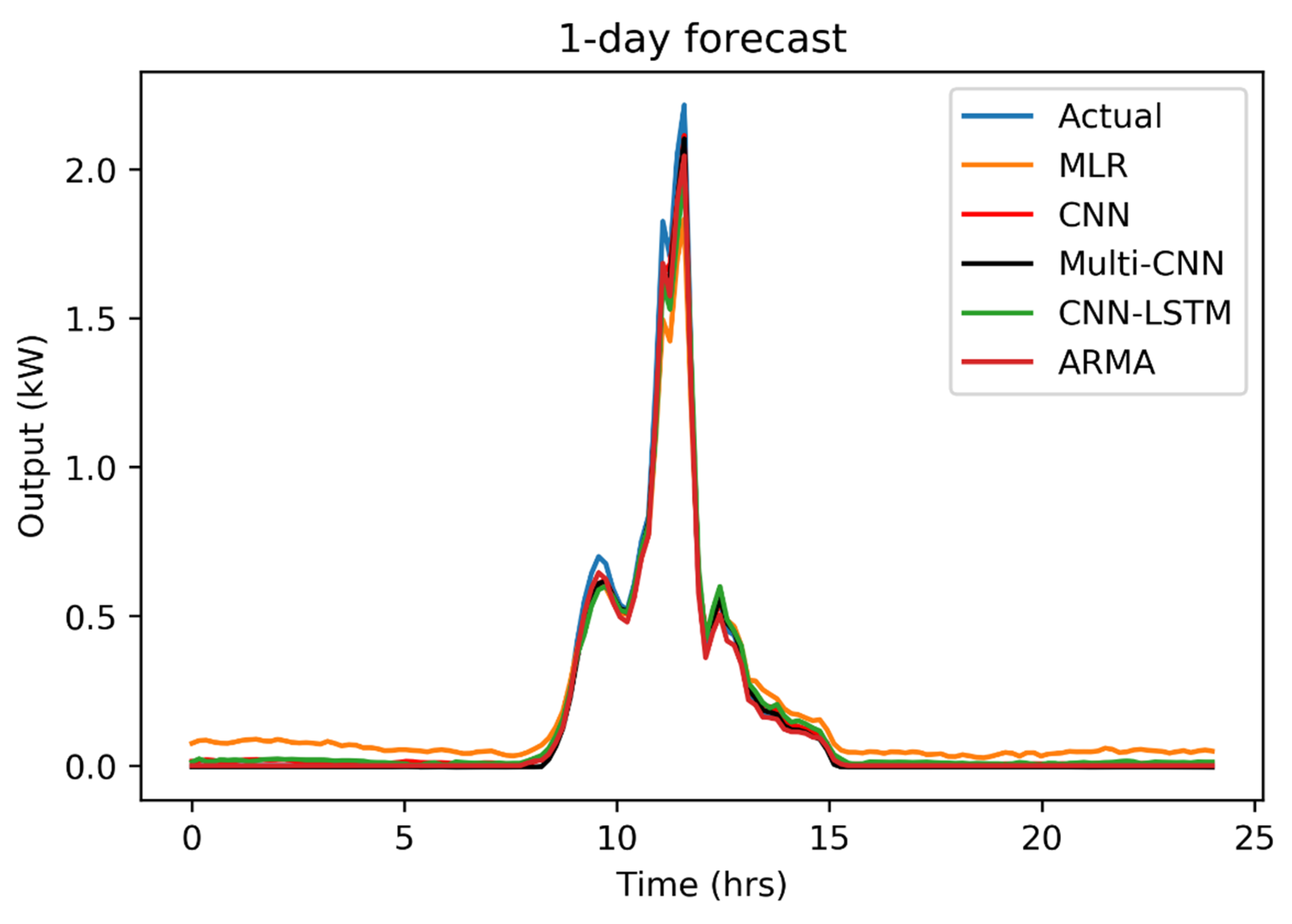 Energies 13 00723 g010