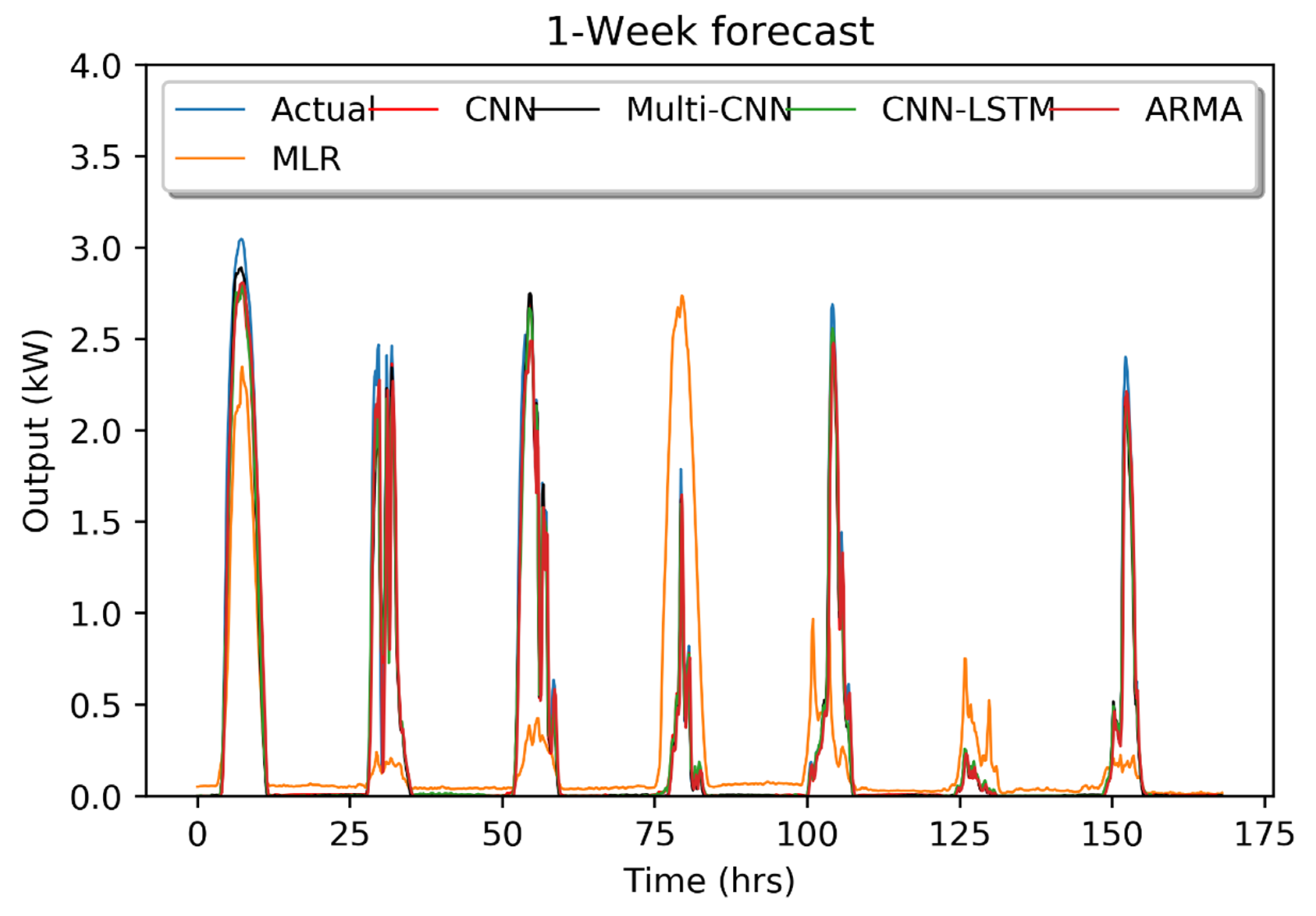 Energies 13 00723 g011