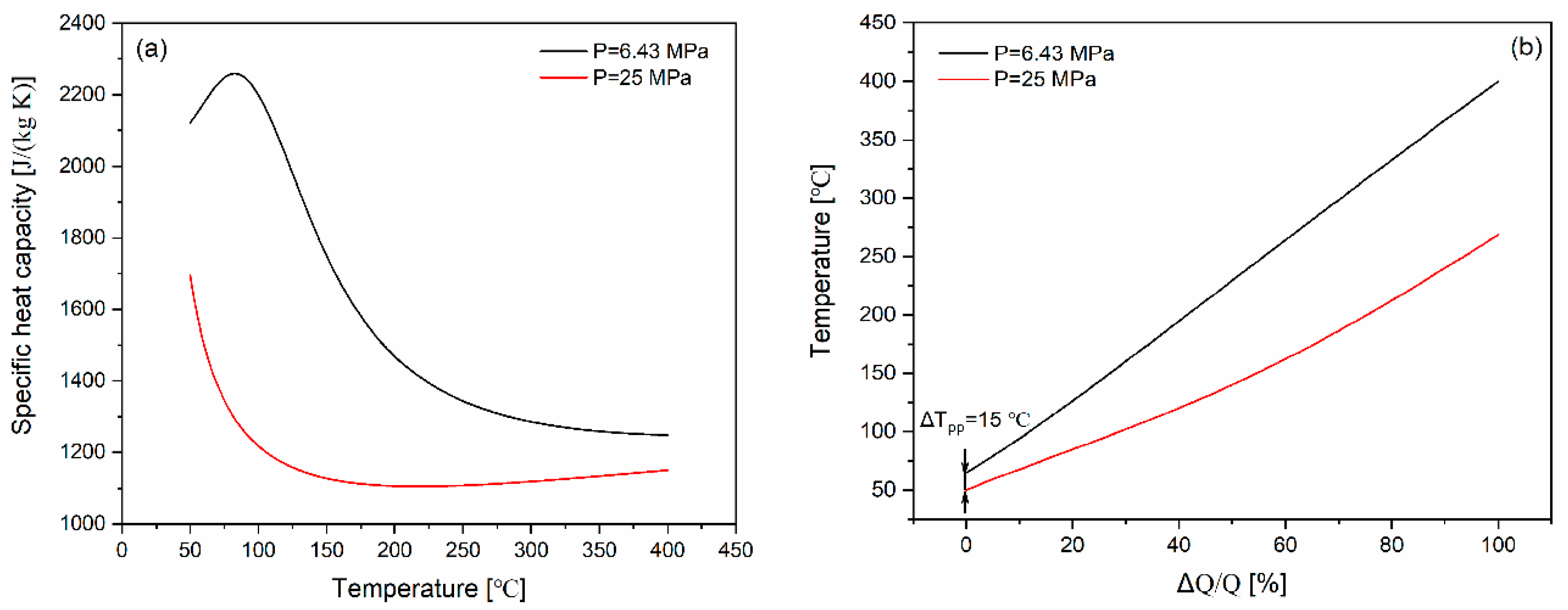 Energies 13 00724 g001