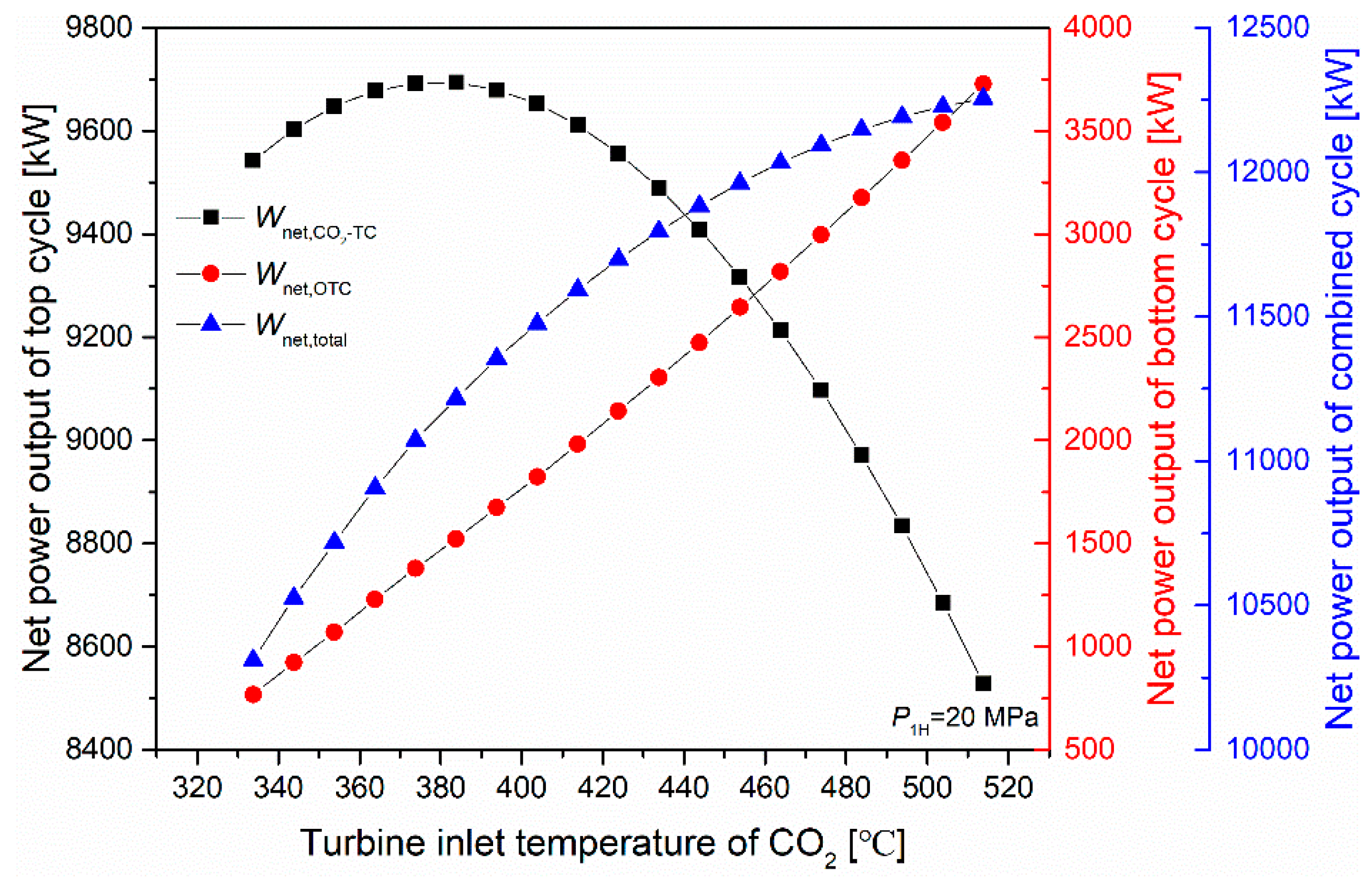 Energies 13 00724 g006