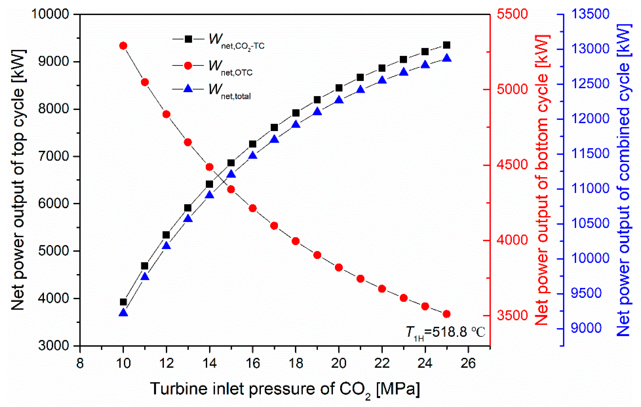 Energies 13 00724 g007