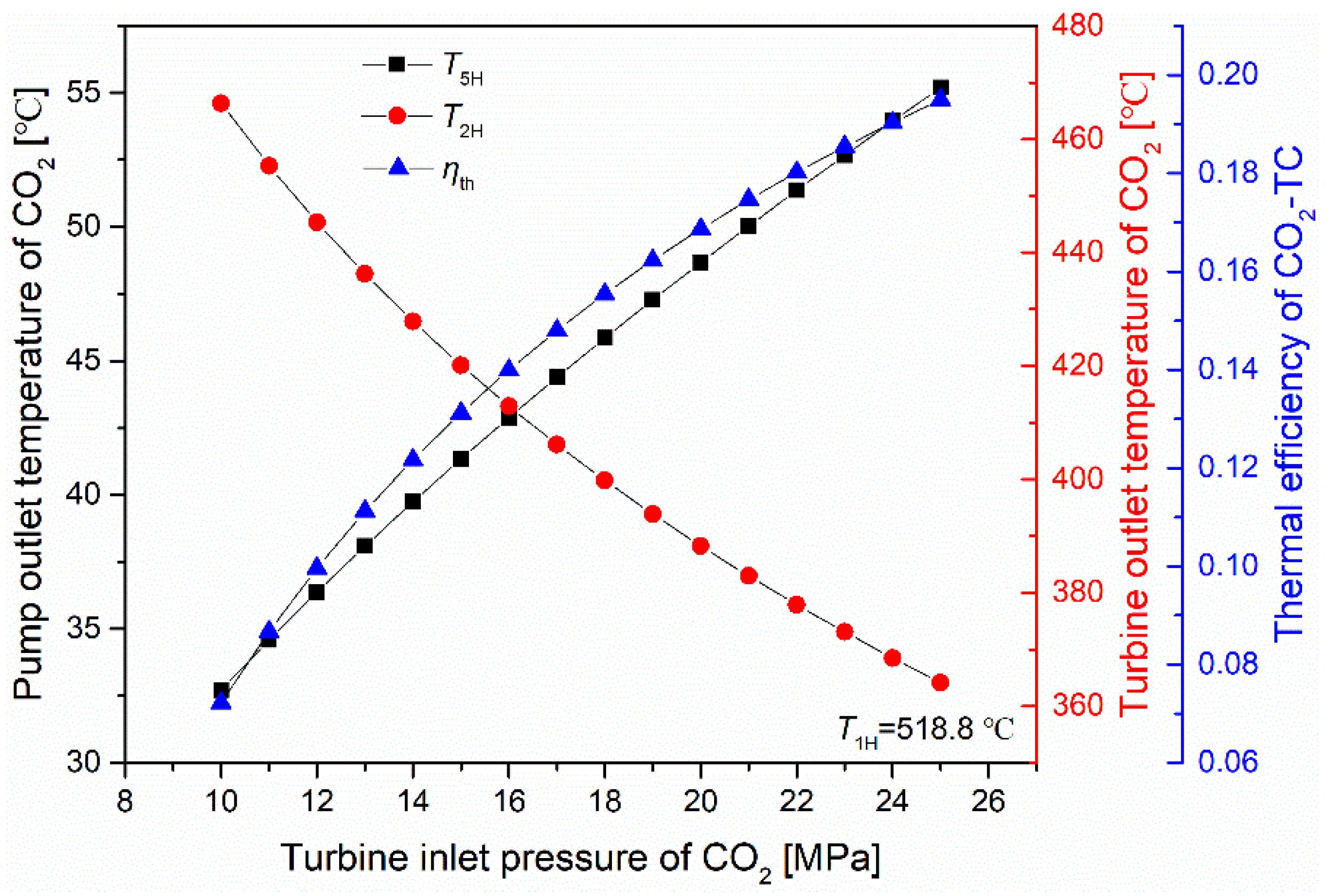 Energies 13 00724 g010