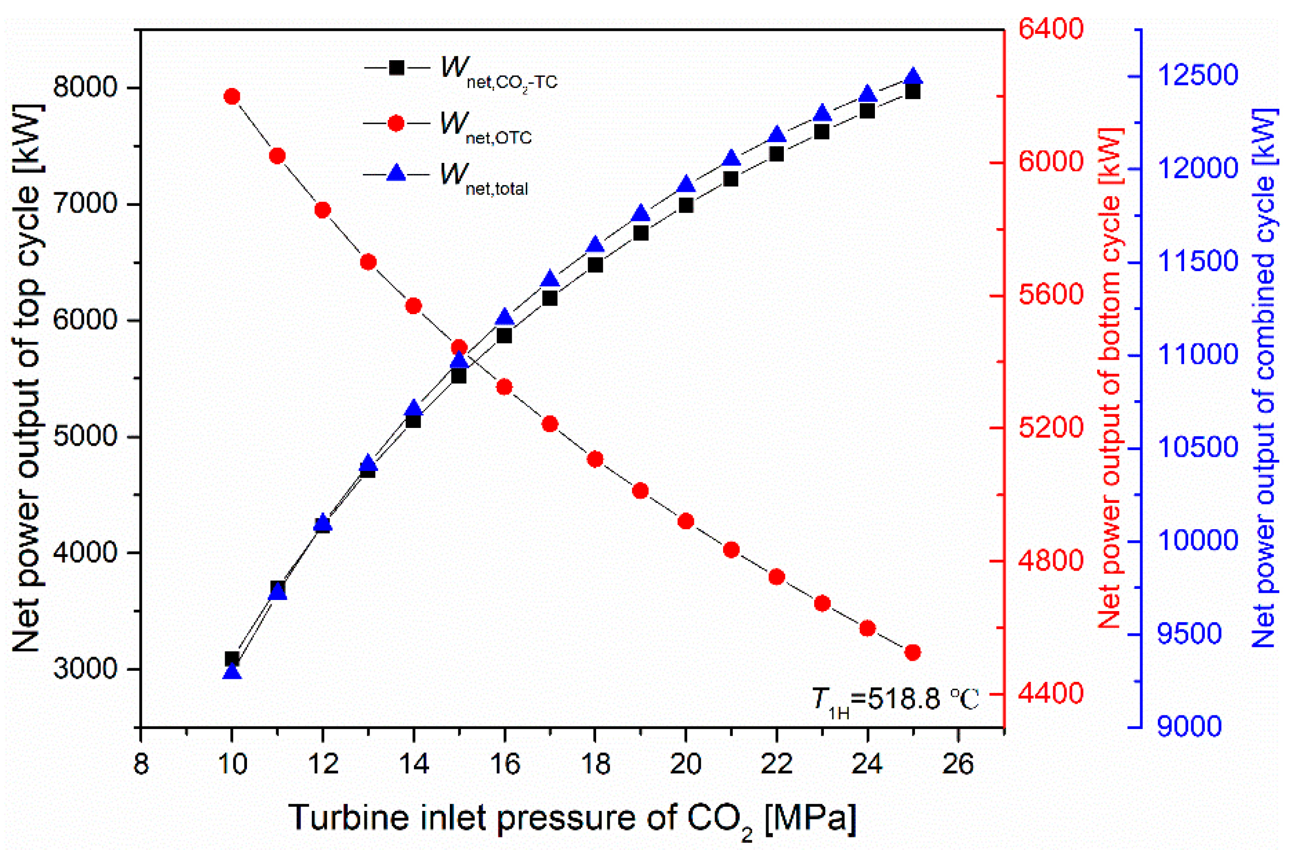Energies 13 00724 g011