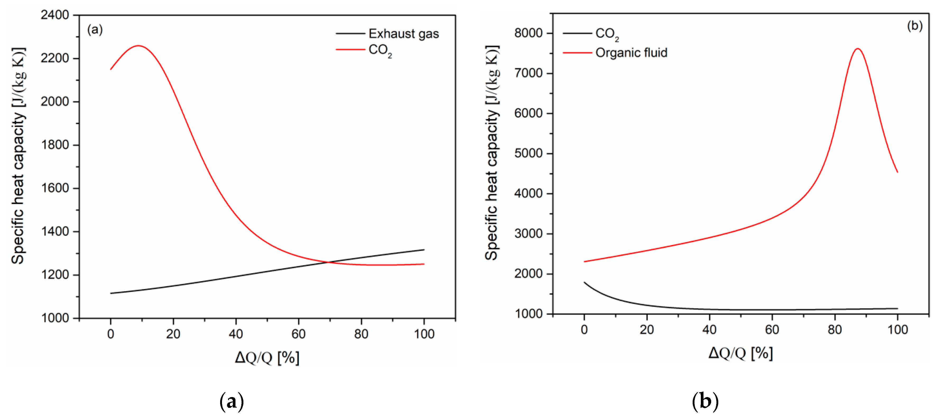 Energies 13 00724 g016