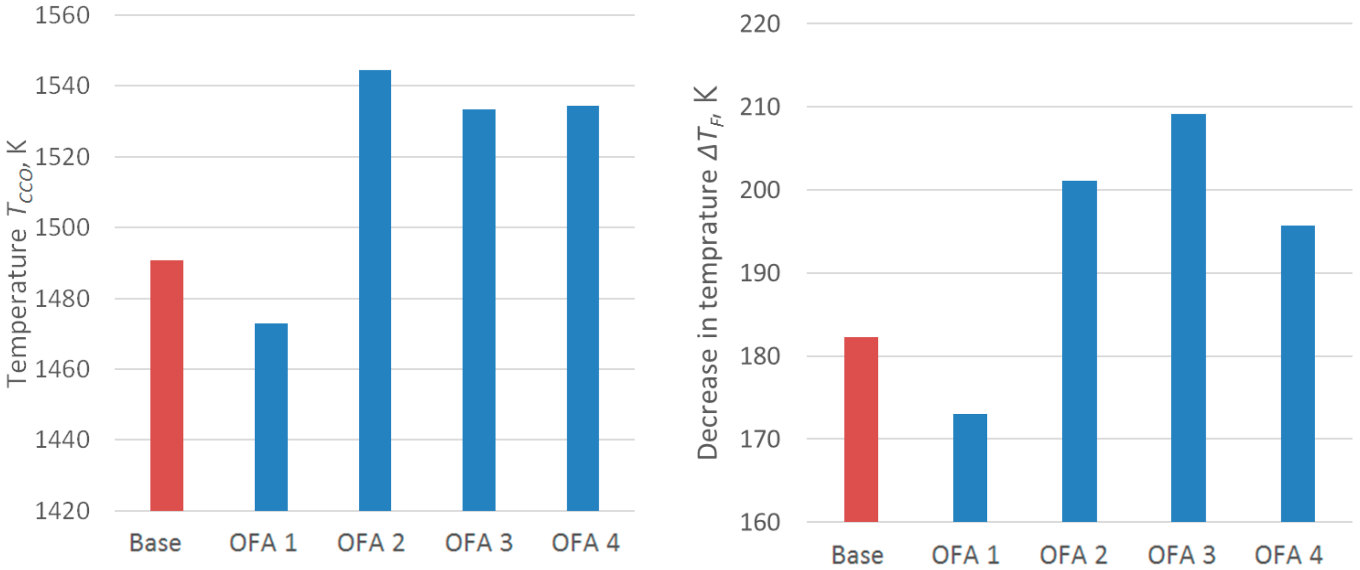 Energies 13 00725 g009