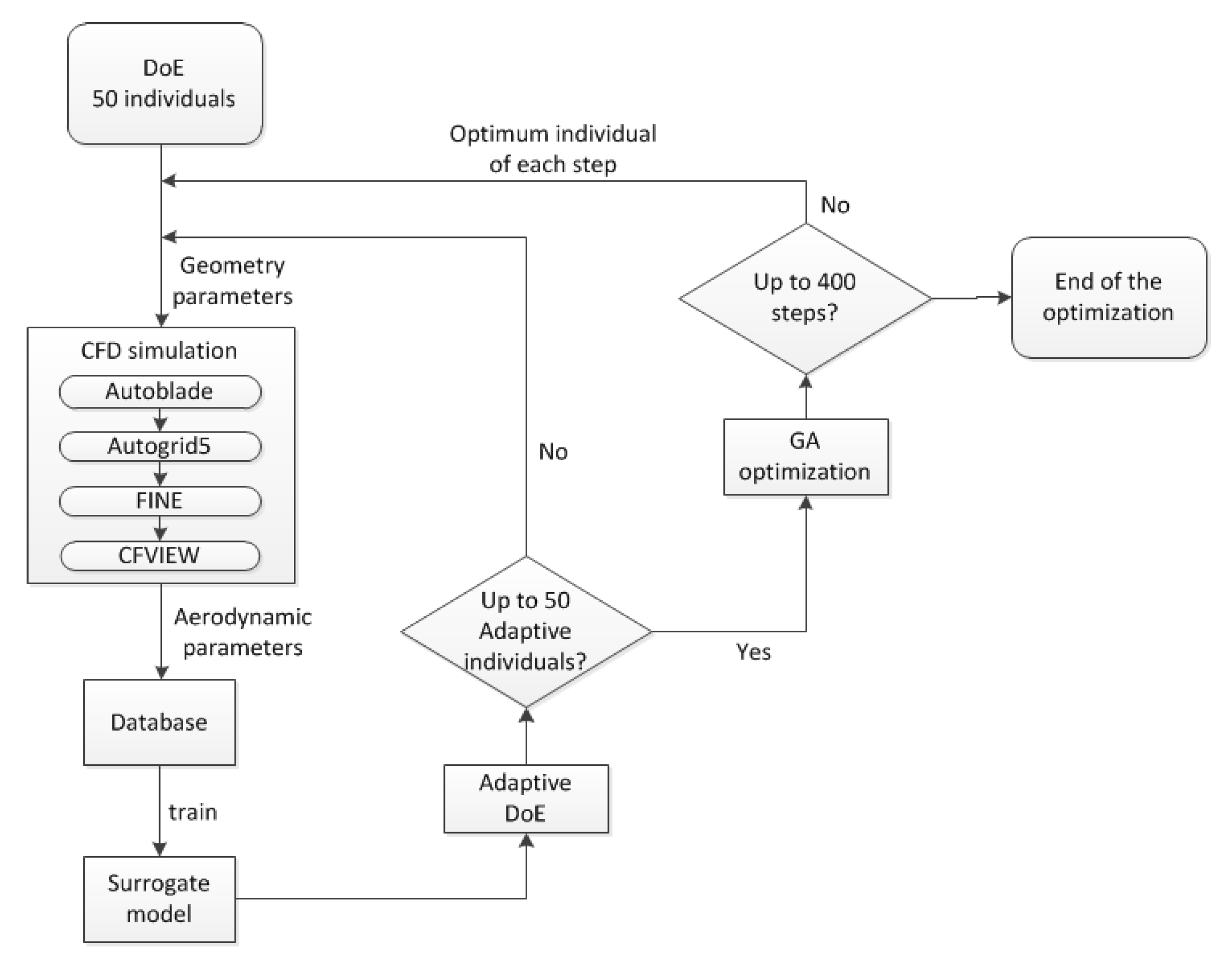 Energies 13 00726 g013
