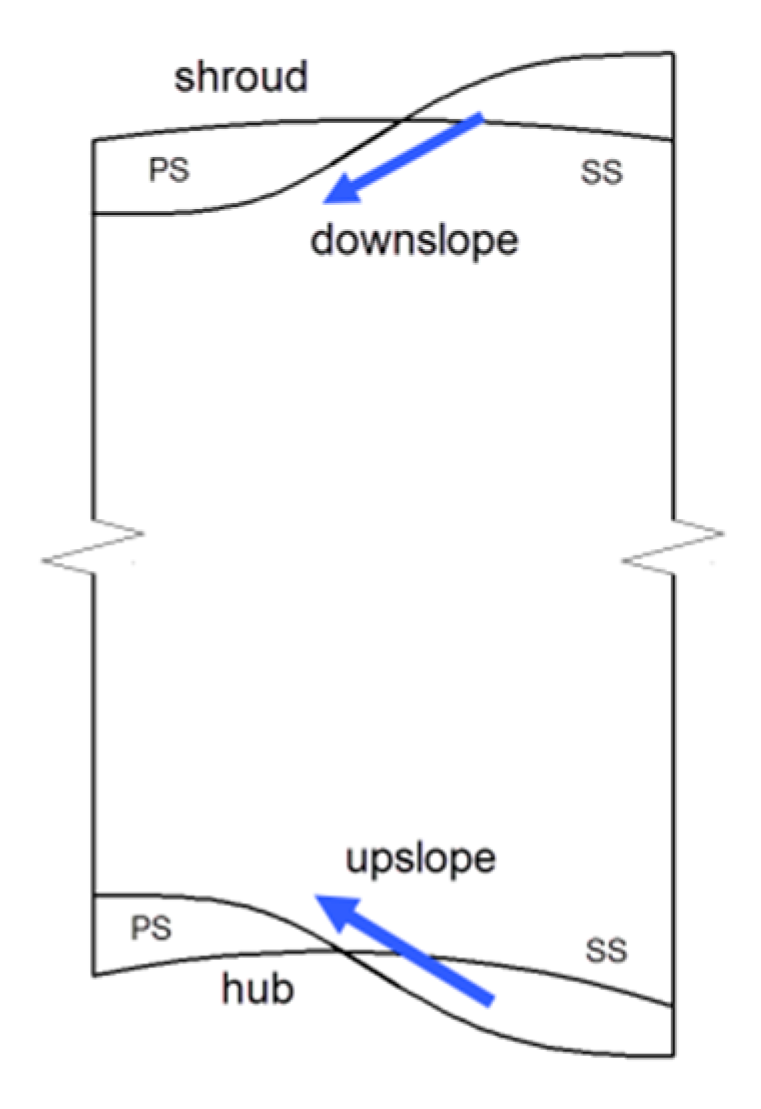 Energies 13 00726 g015