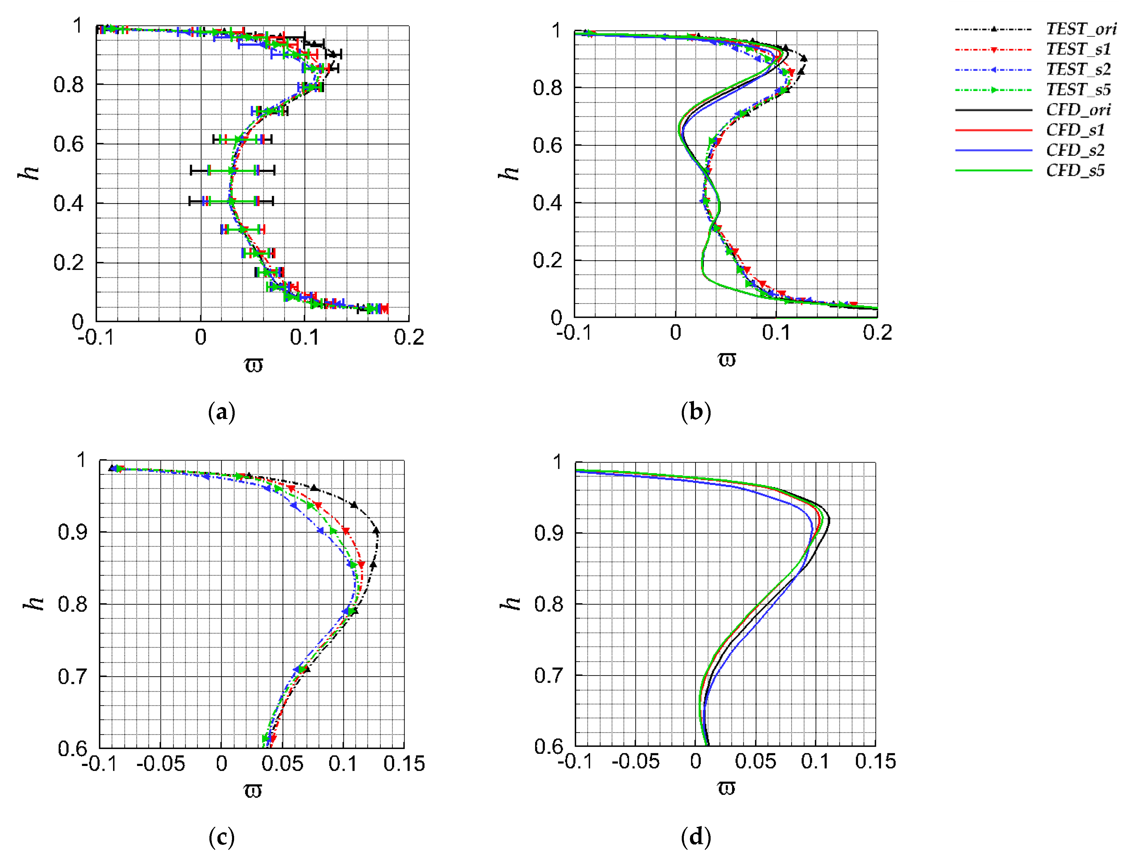 Energies 13 00726 g018