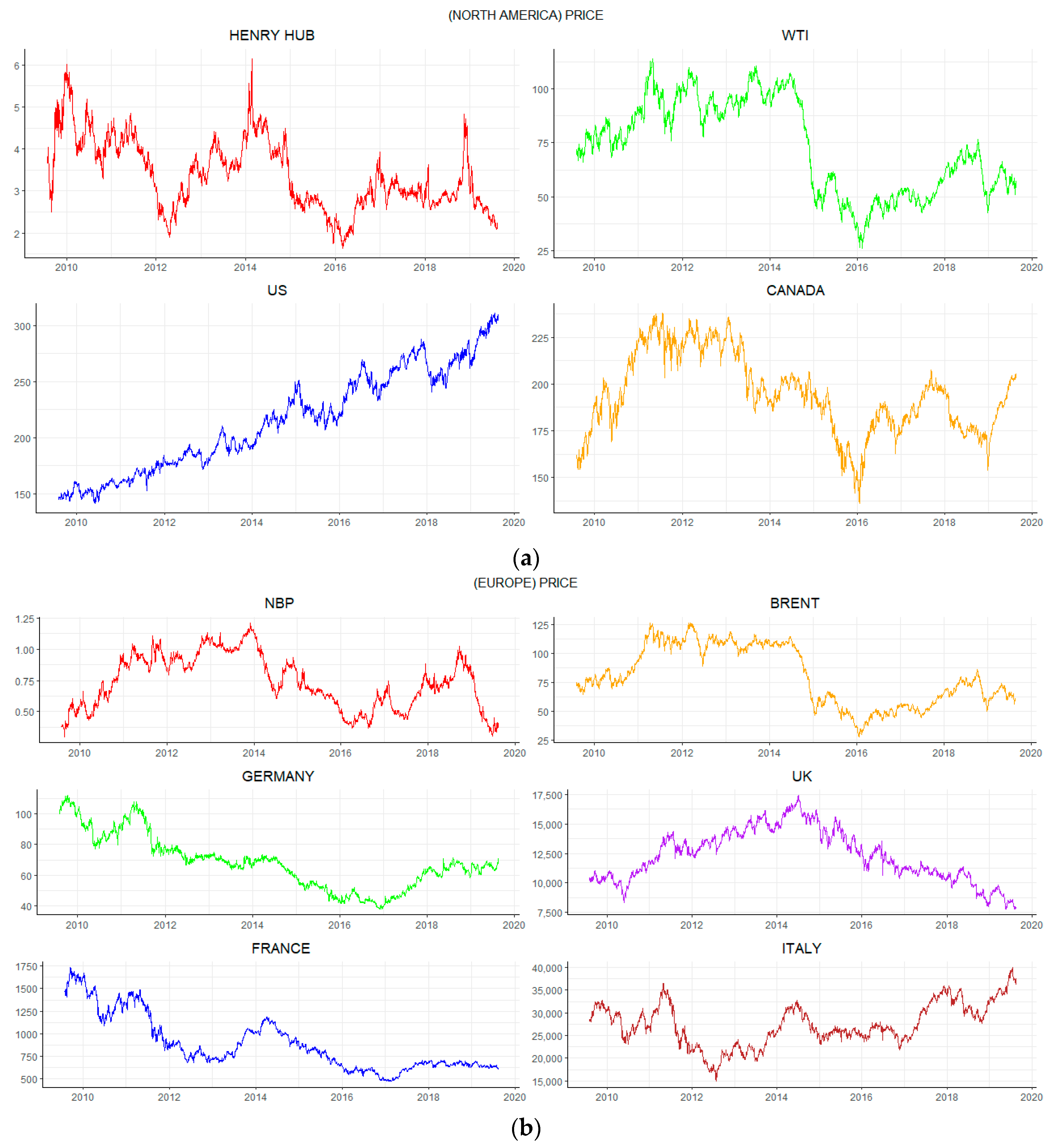 Energies 13 00727 g001
