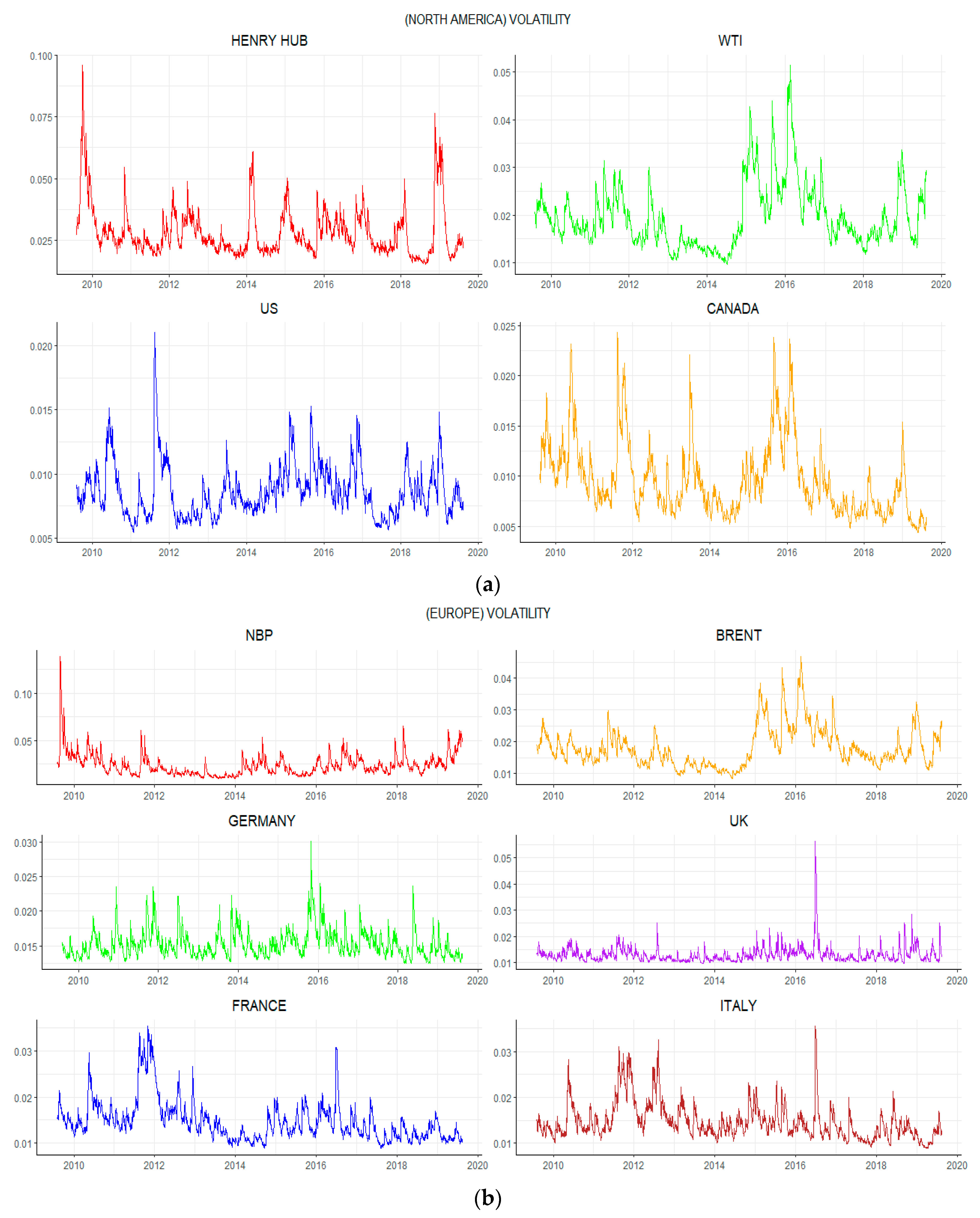 Energies 13 00727 g003