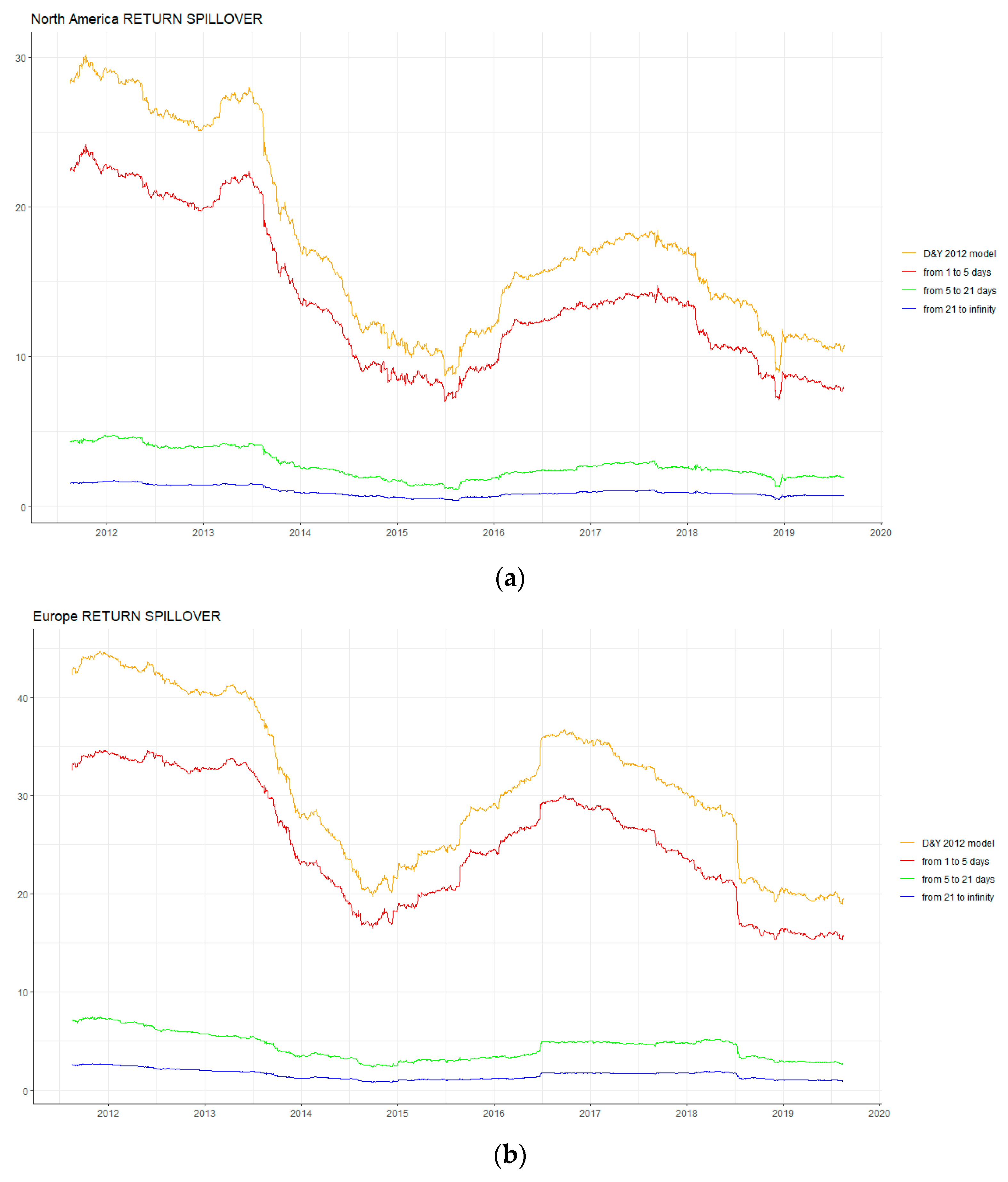 Energies 13 00727 g004
