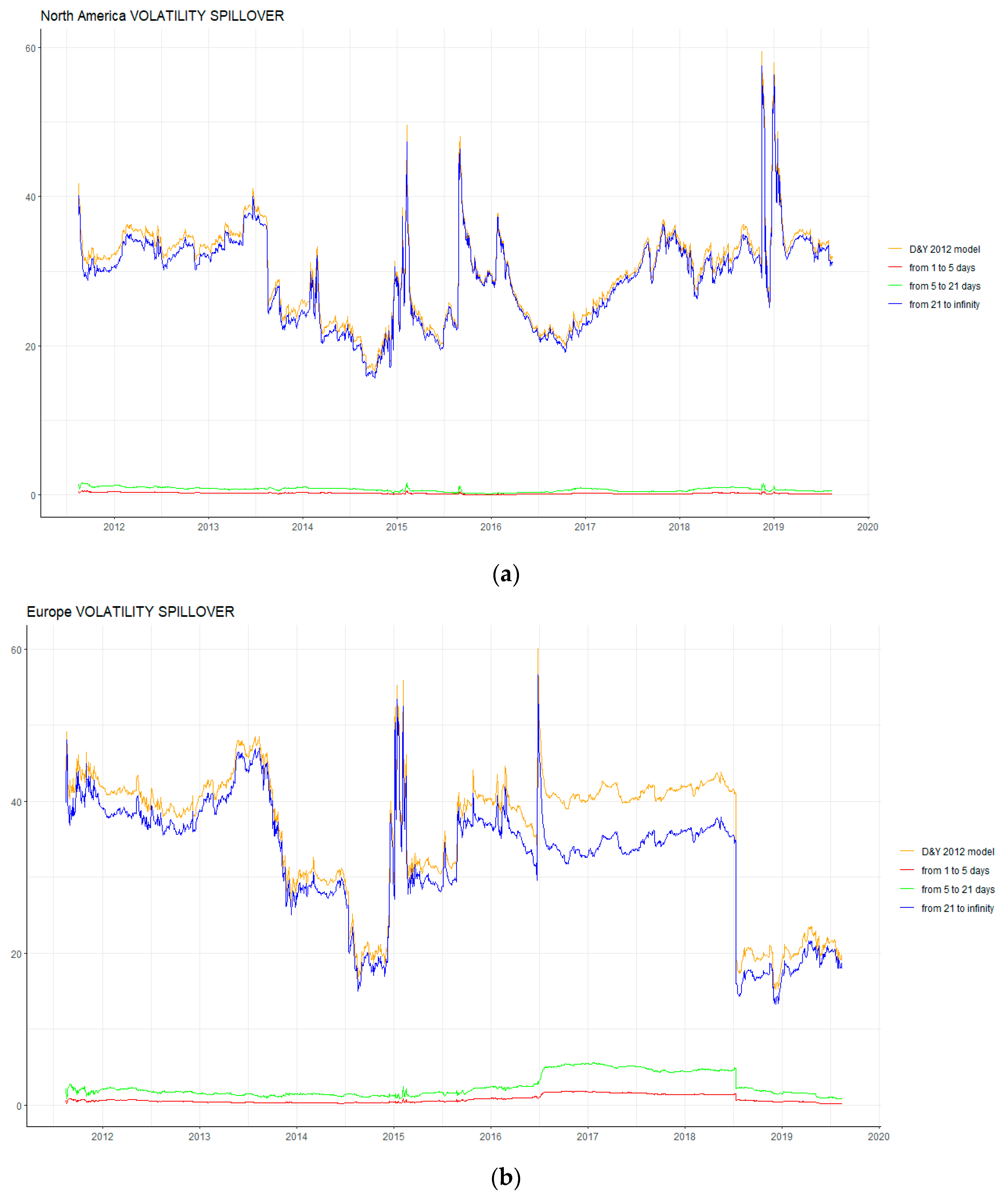 Energies 13 00727 g005