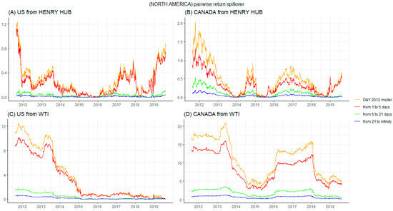 Energies 13 00727 g0a1