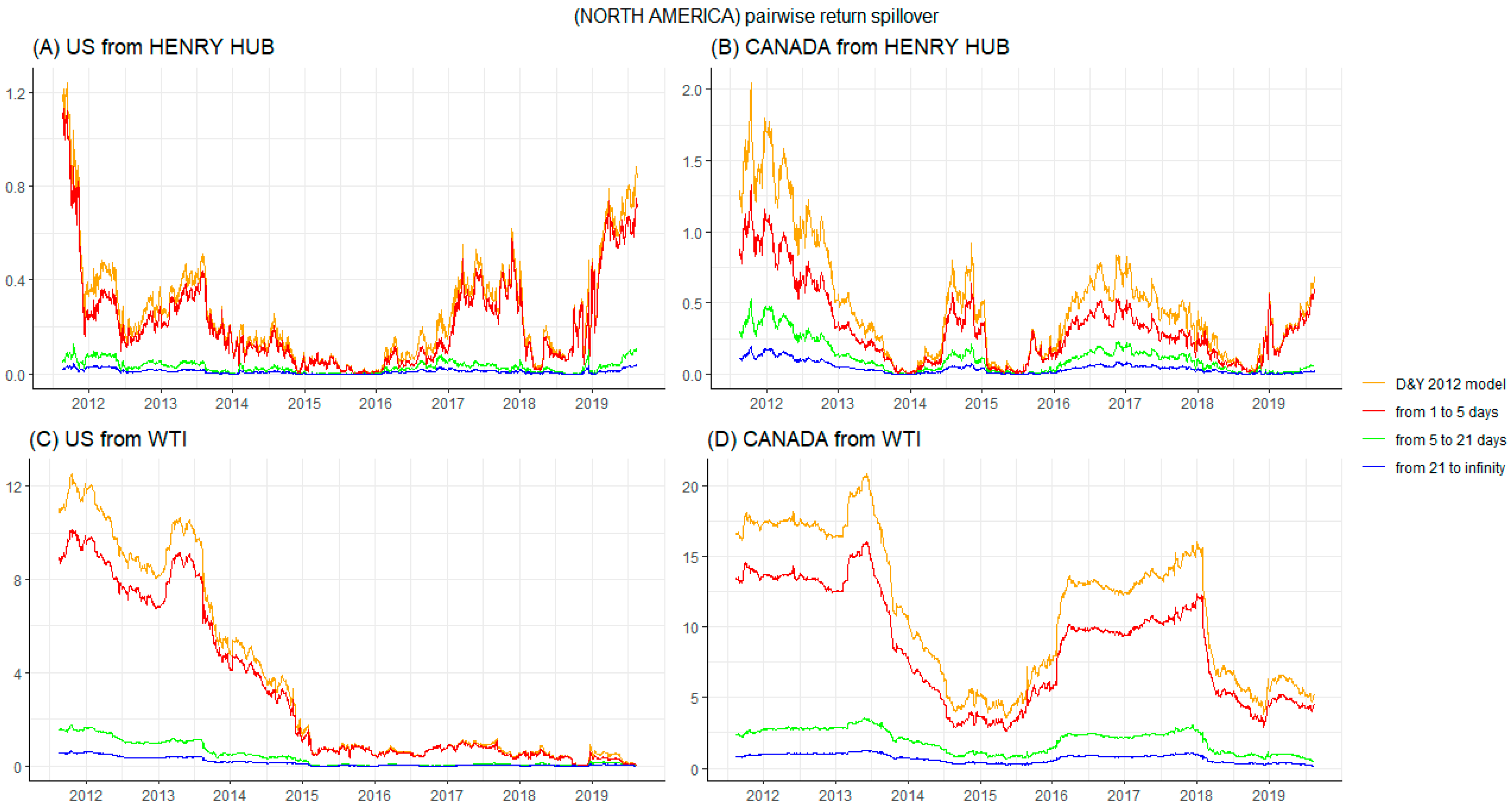 Energies 13 00727 g0a1